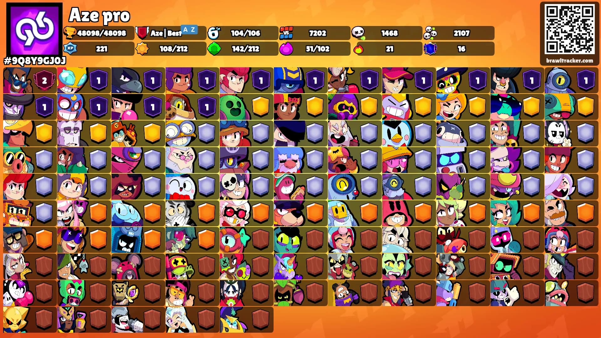 Aze pro's Ranks