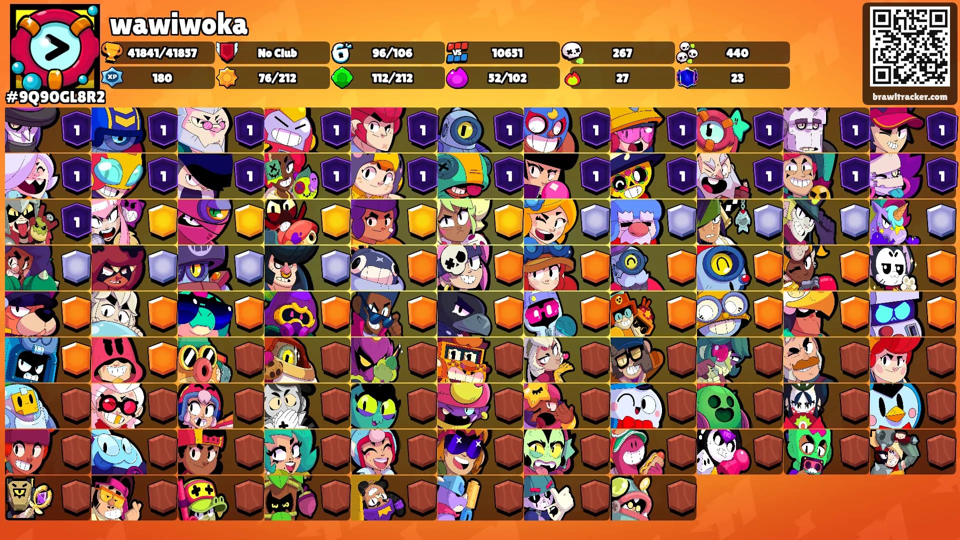 wawiwoka's Ranks