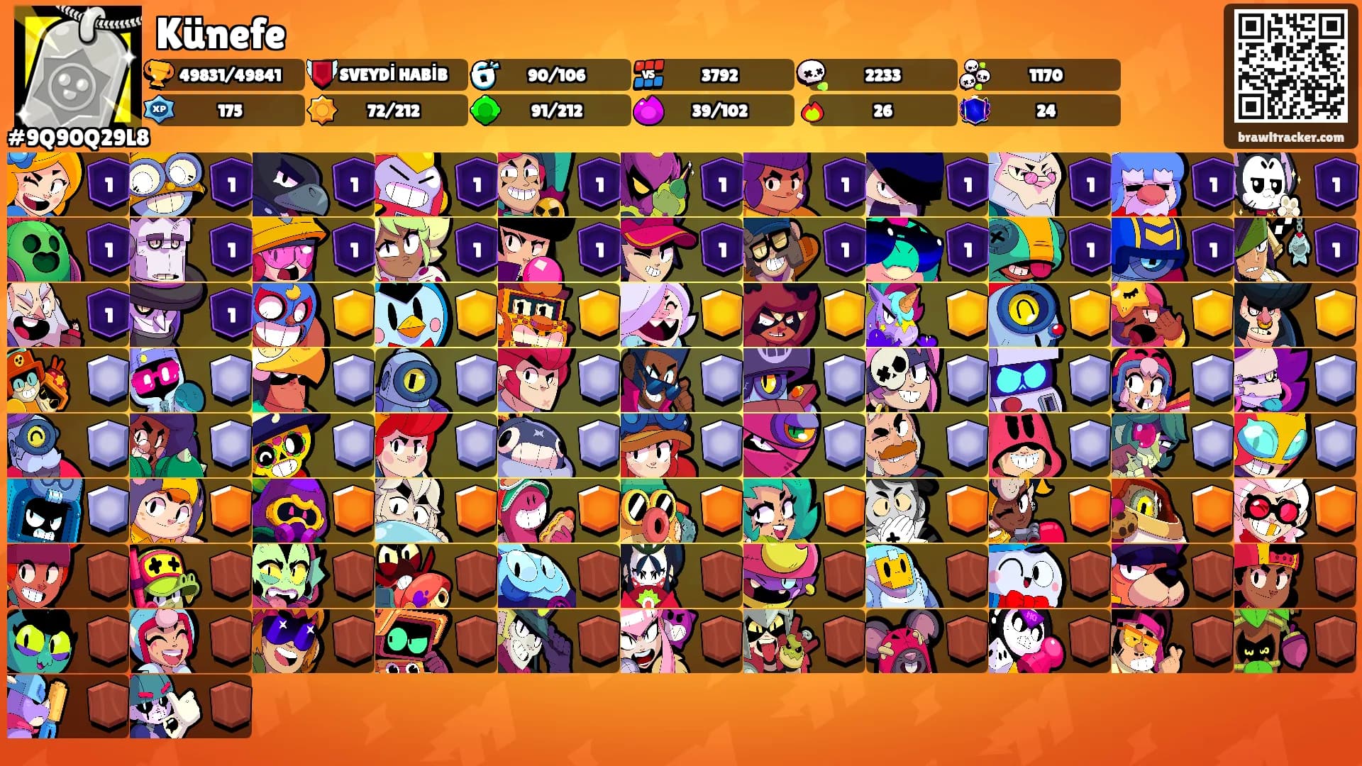Künefe's Ranks