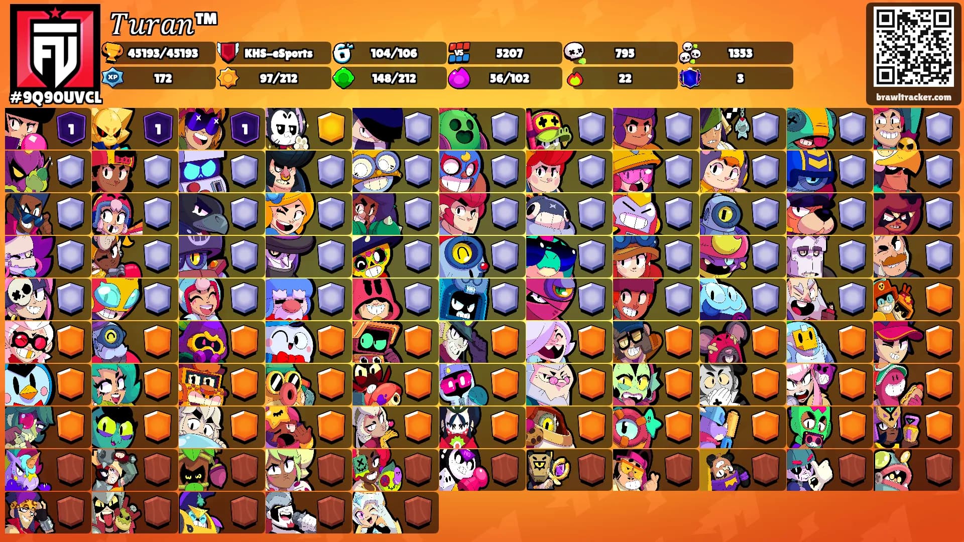 𝑇𝑢𝑟𝑎𝑛™'s Ranks