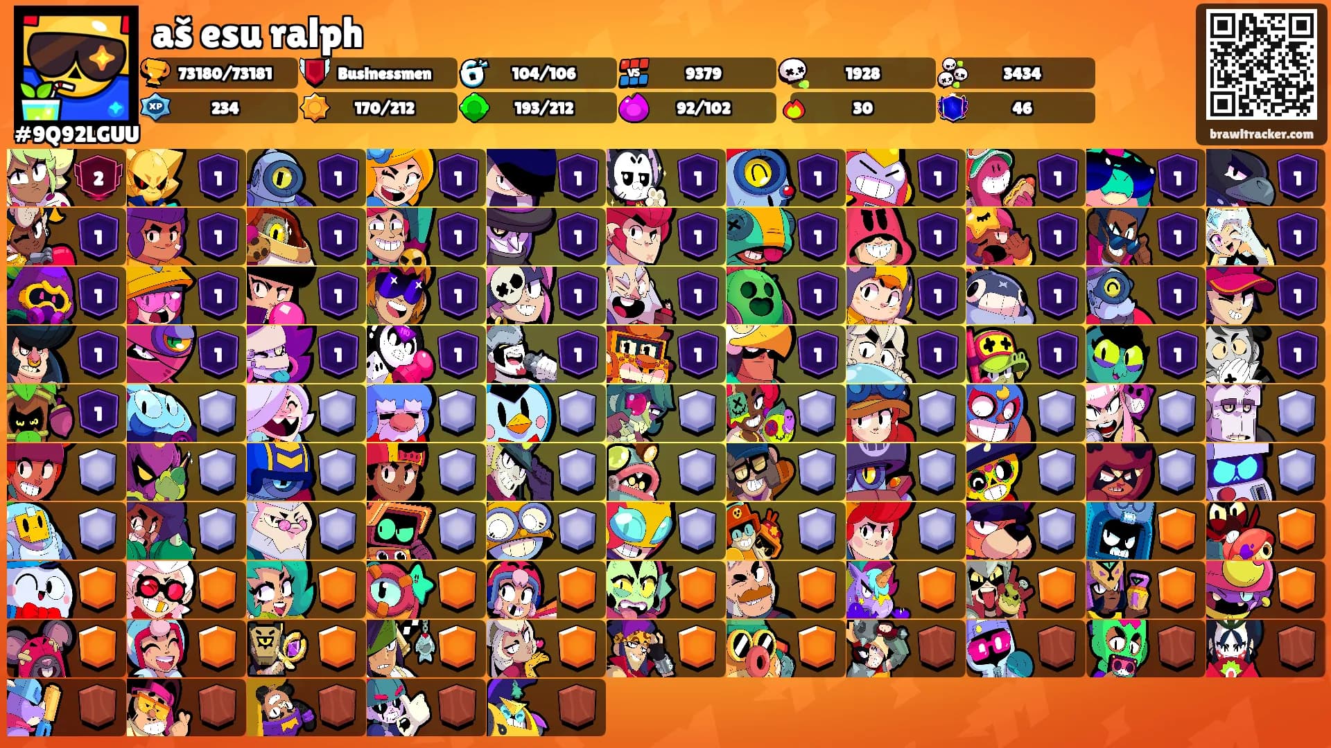 aš esu ralph's Ranks
