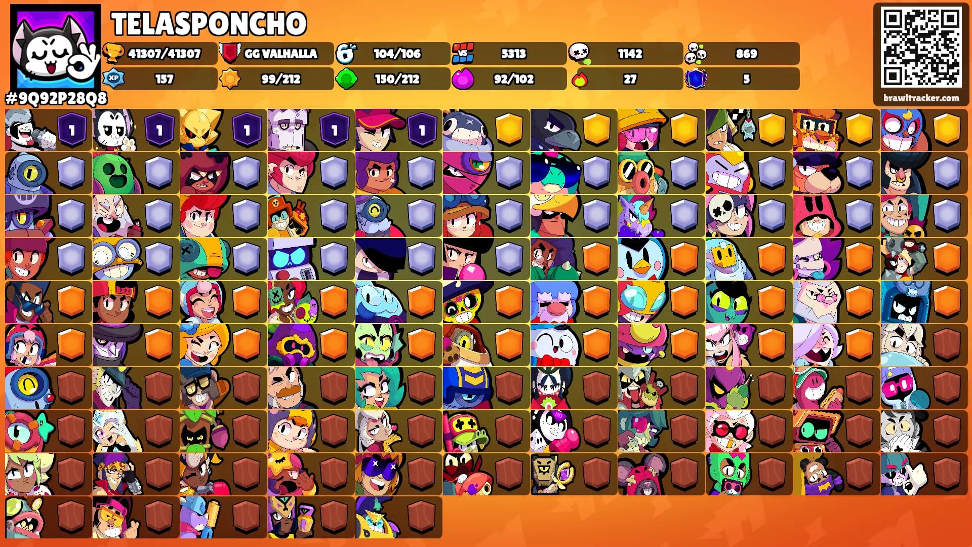 TELASPONCHO's Ranks