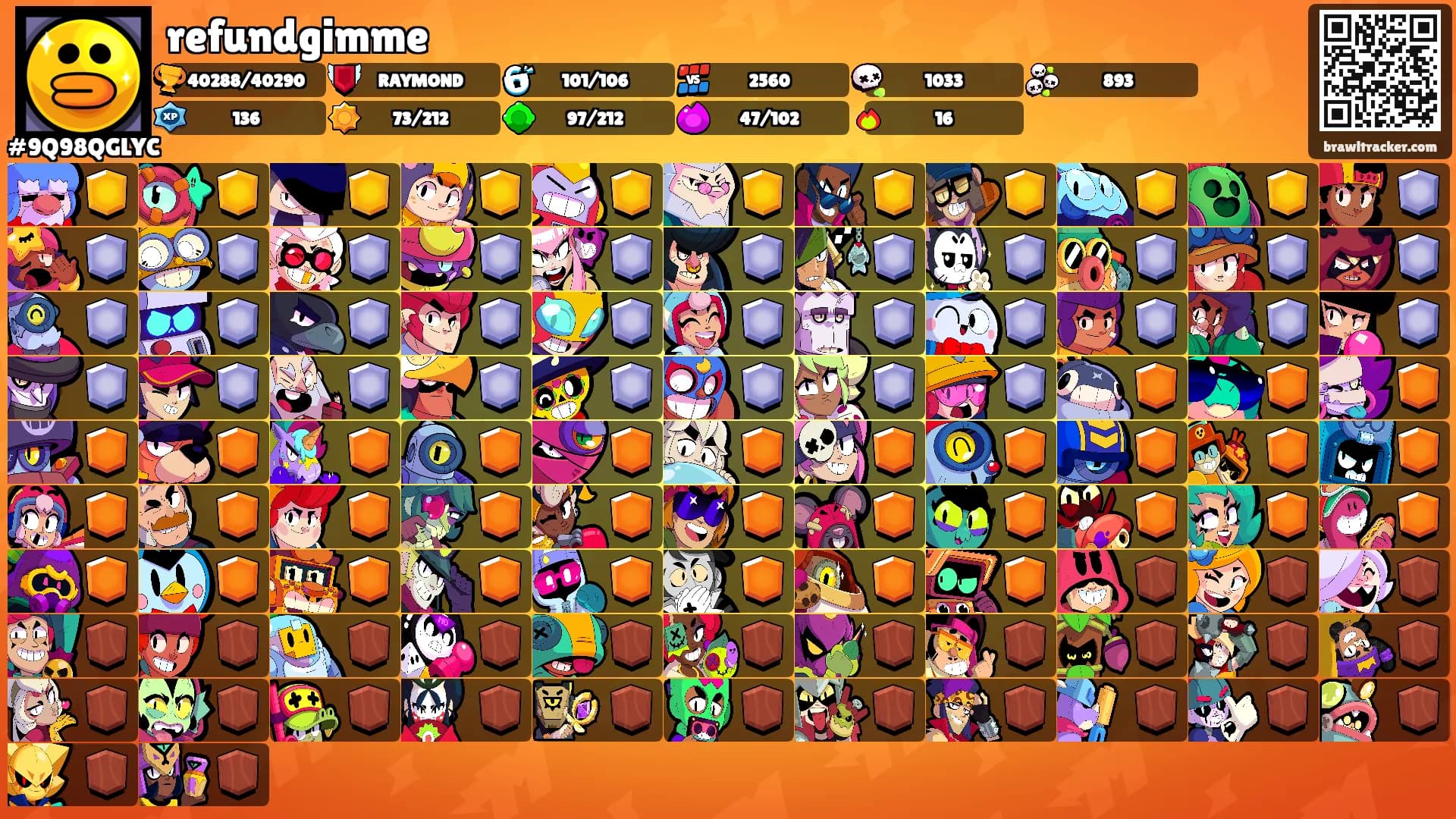 refundgimme's Ranks