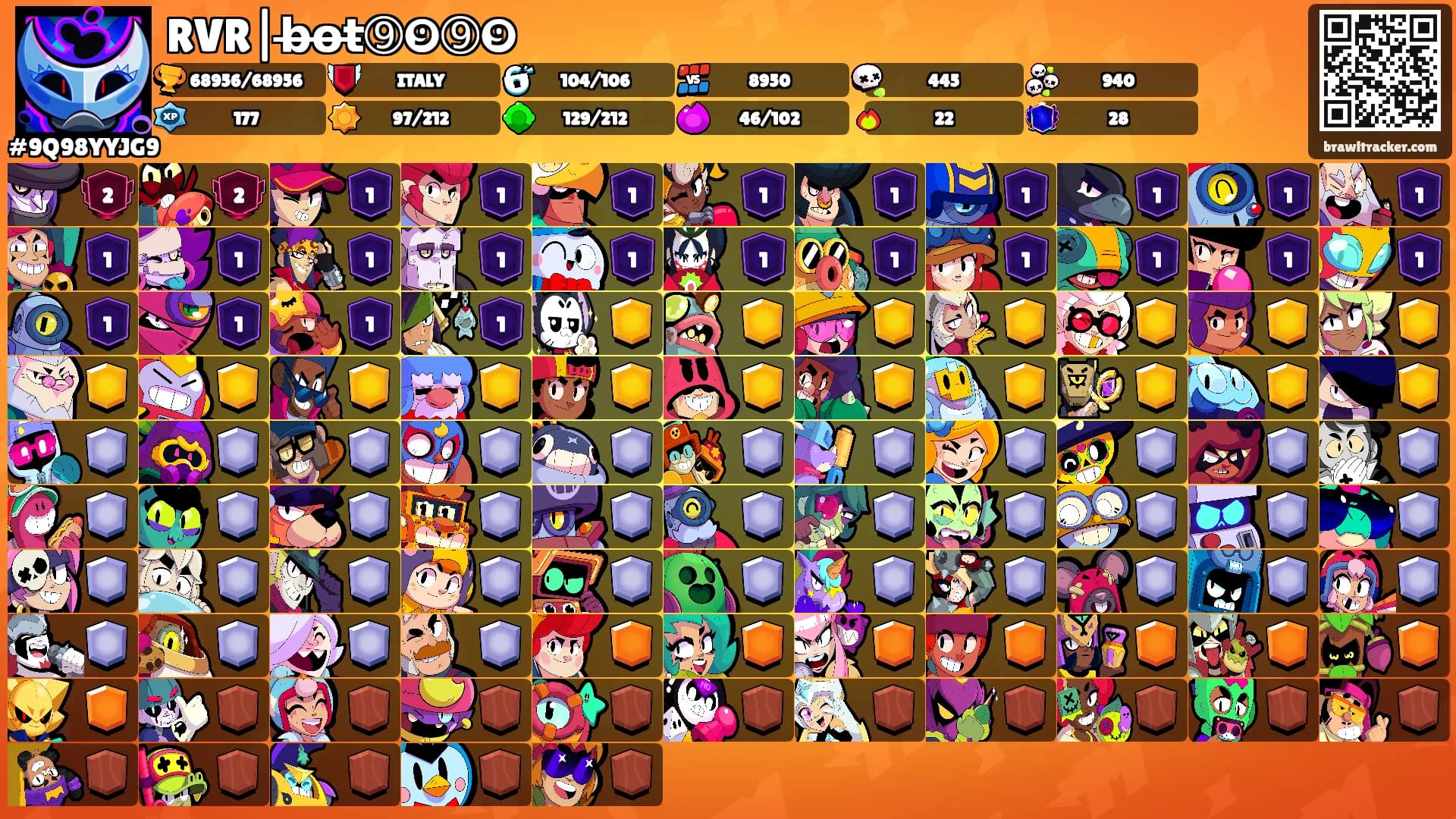 RVR|b̶o̶t̶➈❾➈❾'s Ranks