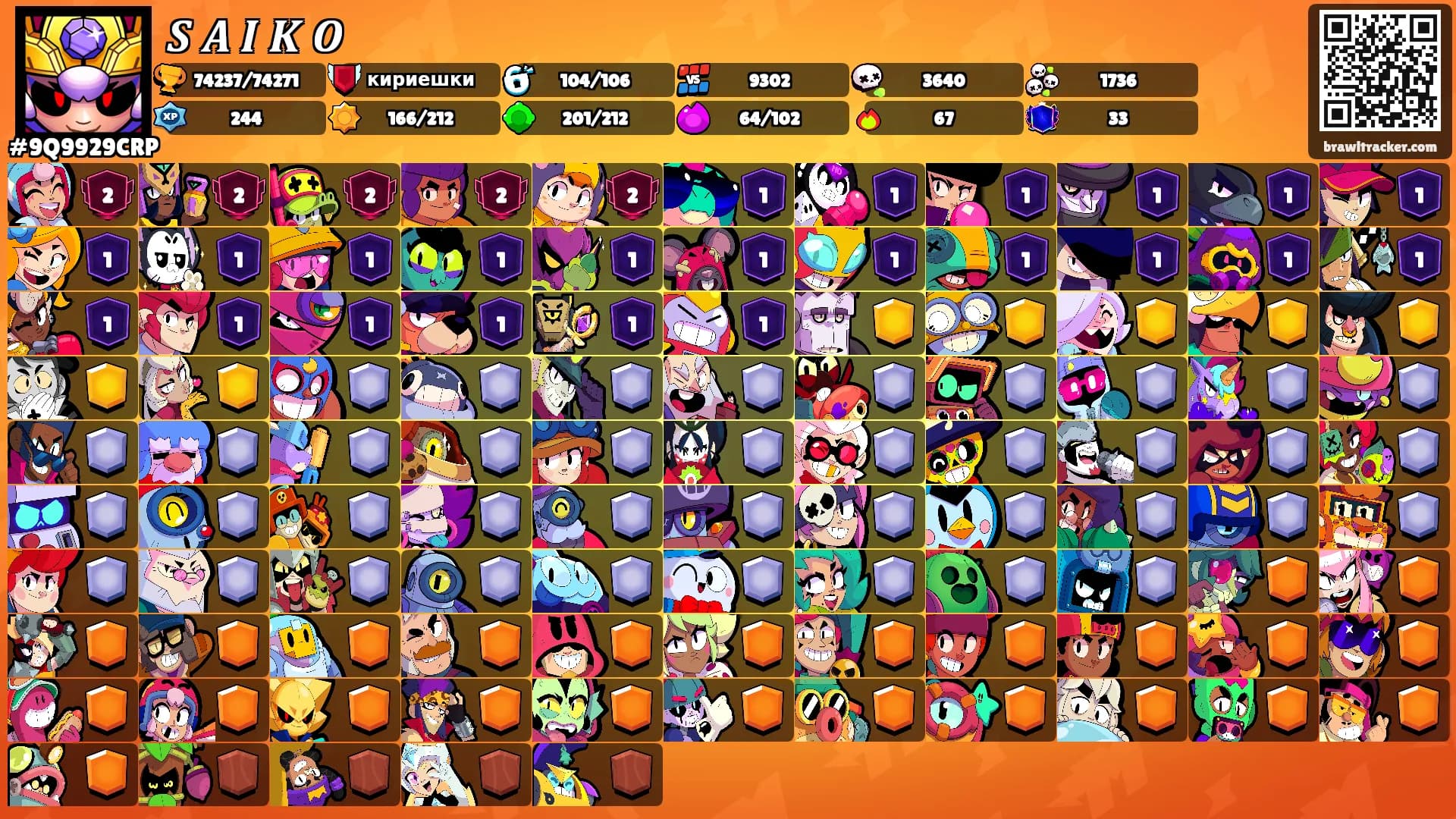 𝑺 𝑨 𝑰 𝑲 𝑶's Ranks
