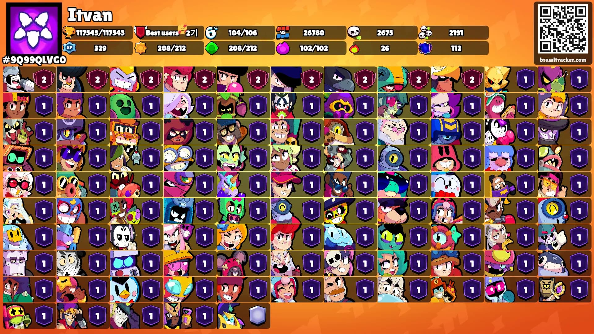 Itvan's Ranks