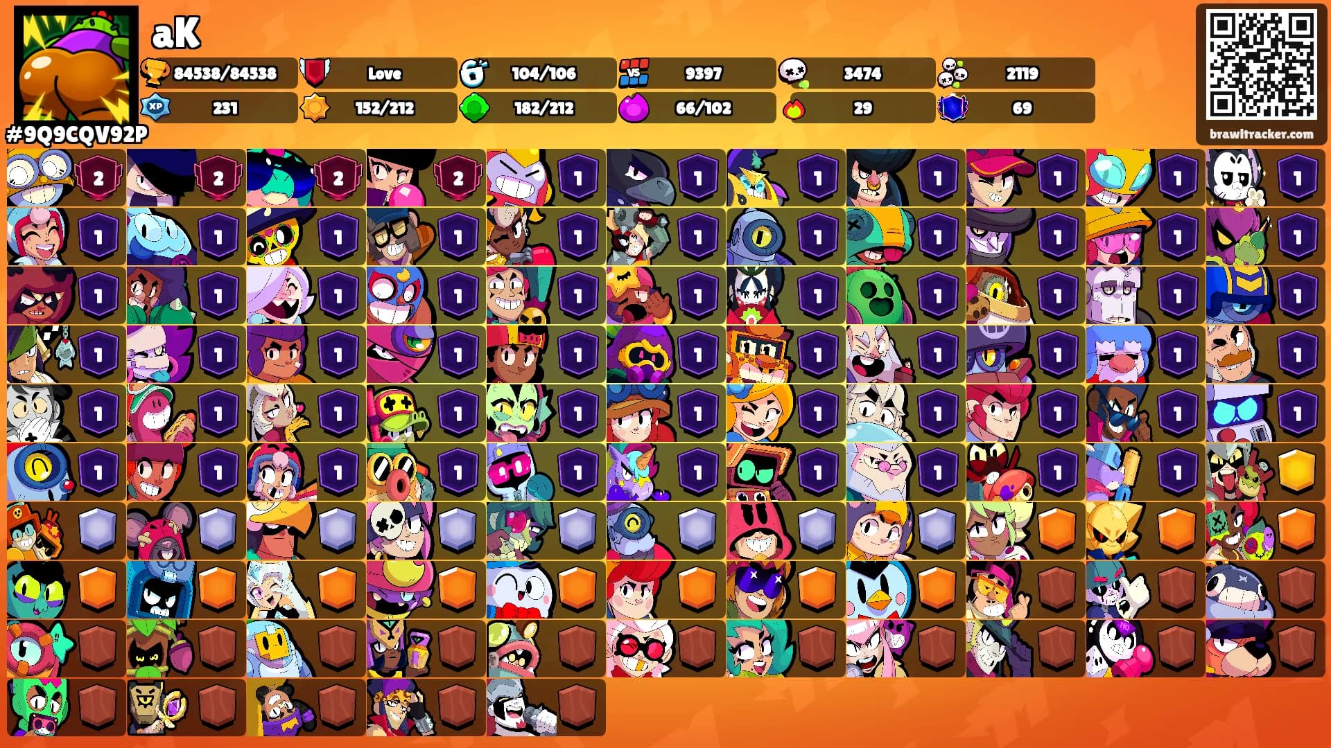 aK's Ranks