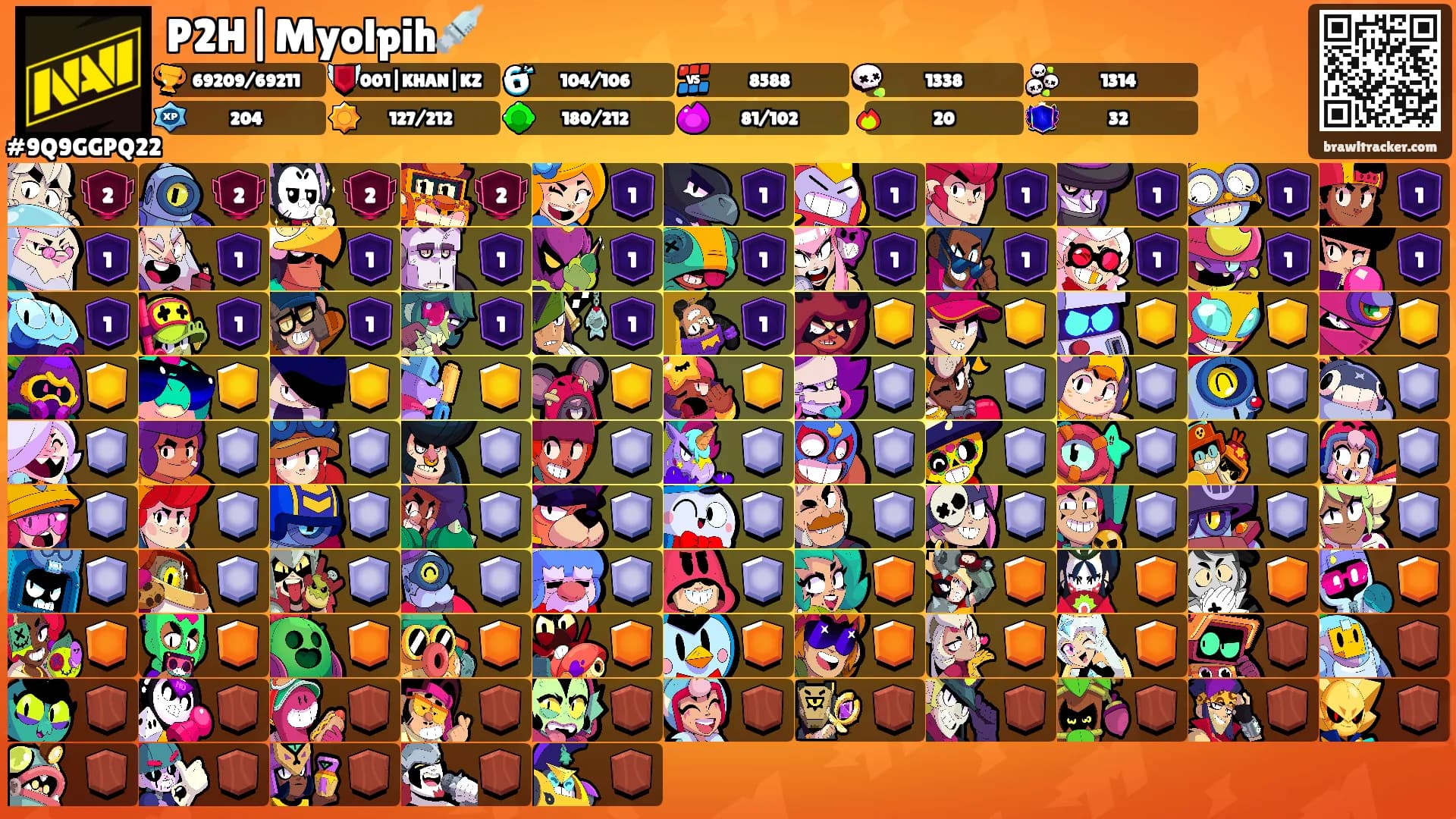 P2H|Myolpih💉's Ranks