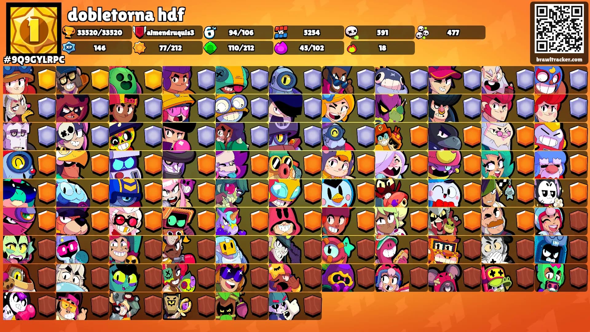 dobletorna hdf's Ranks