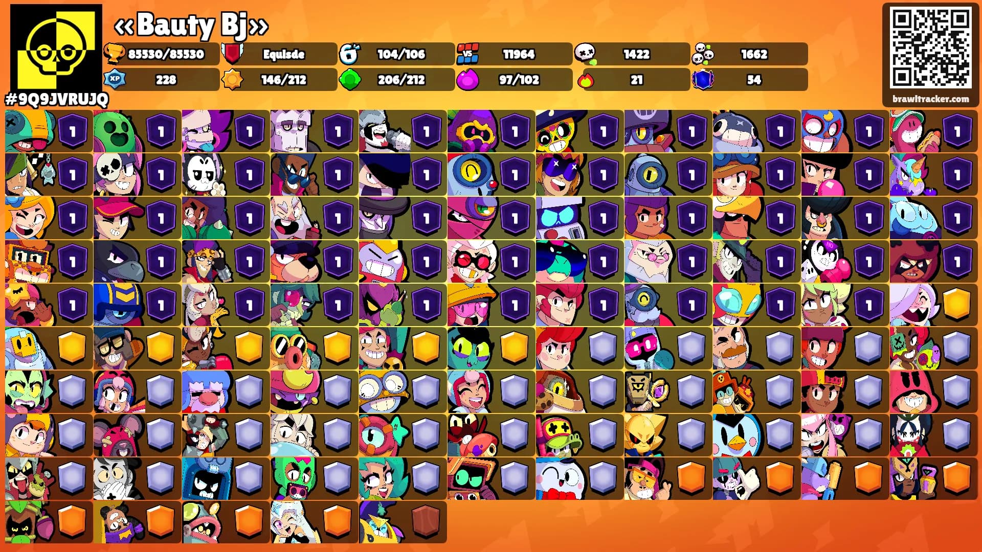 «Bauty Bj»'s Ranks