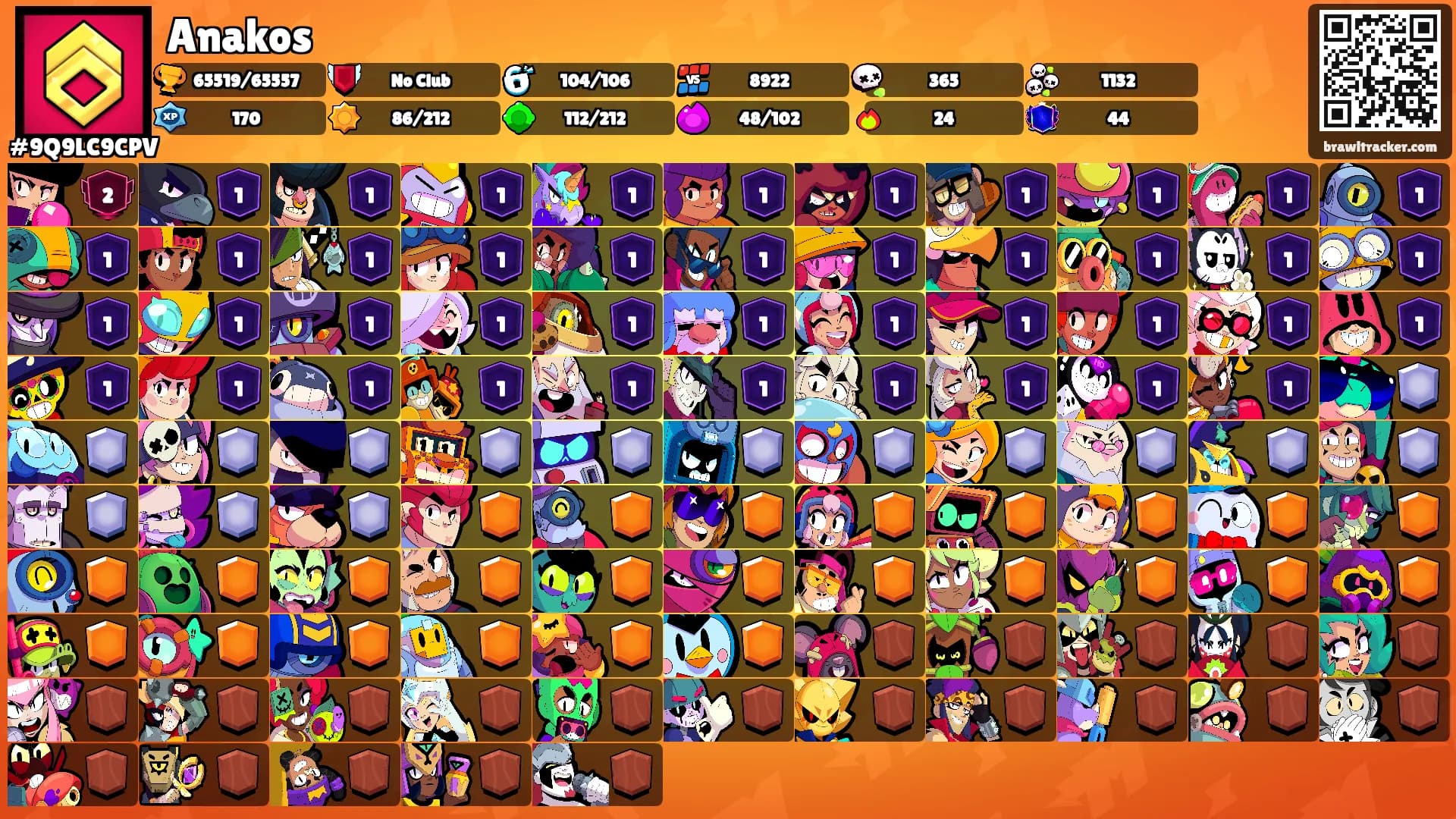 Anakos's Ranks