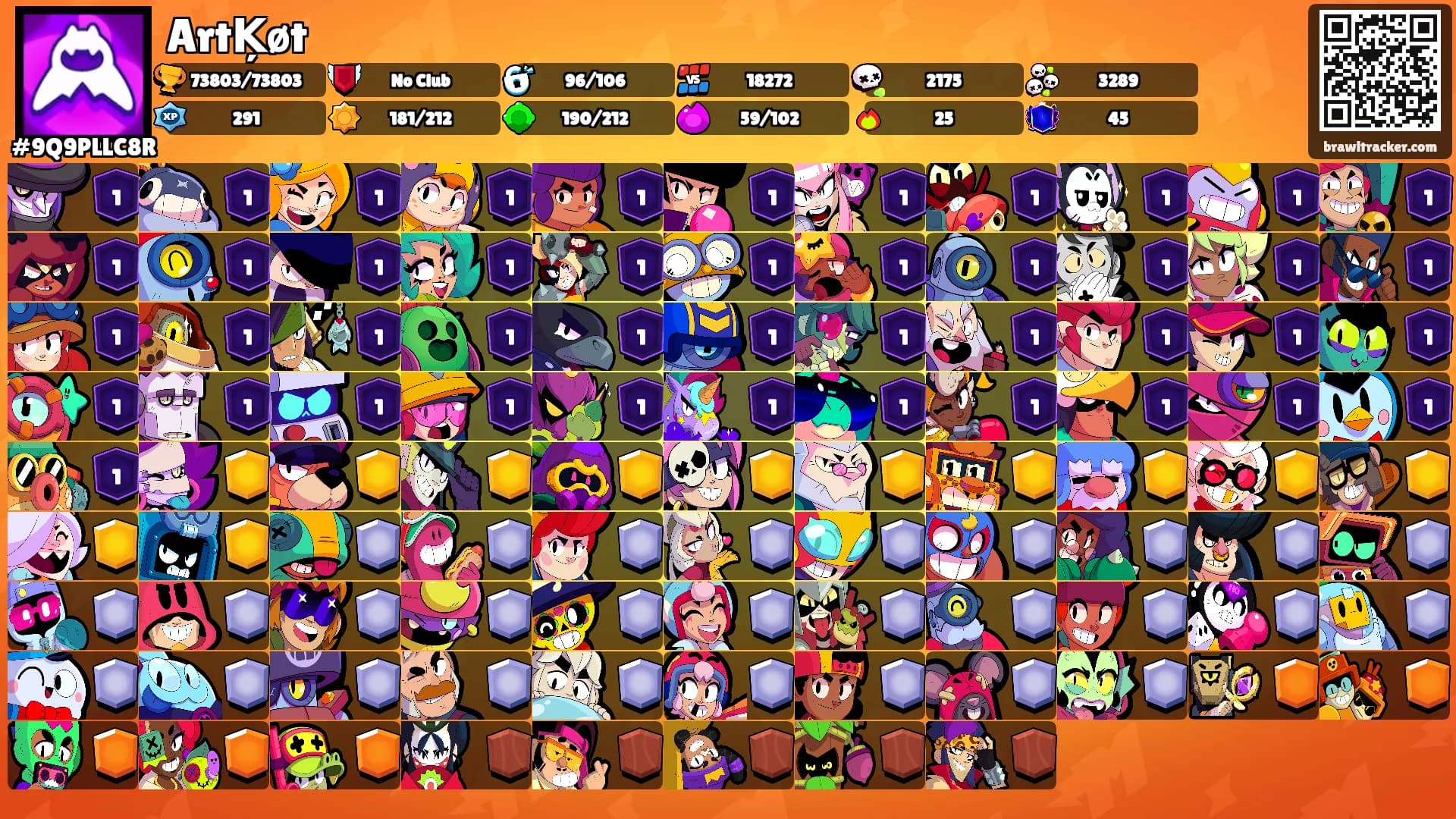 ArtĶøt's Ranks