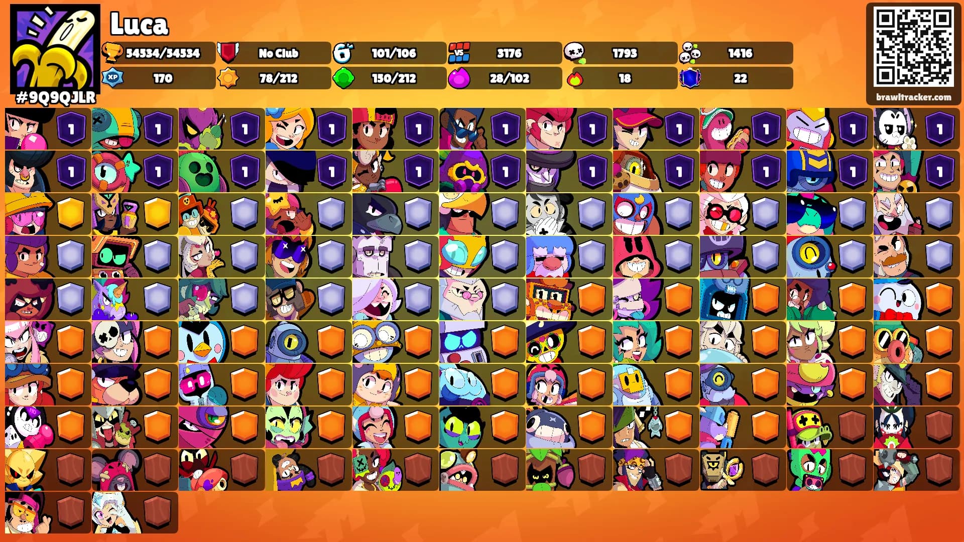 Luca's Ranks