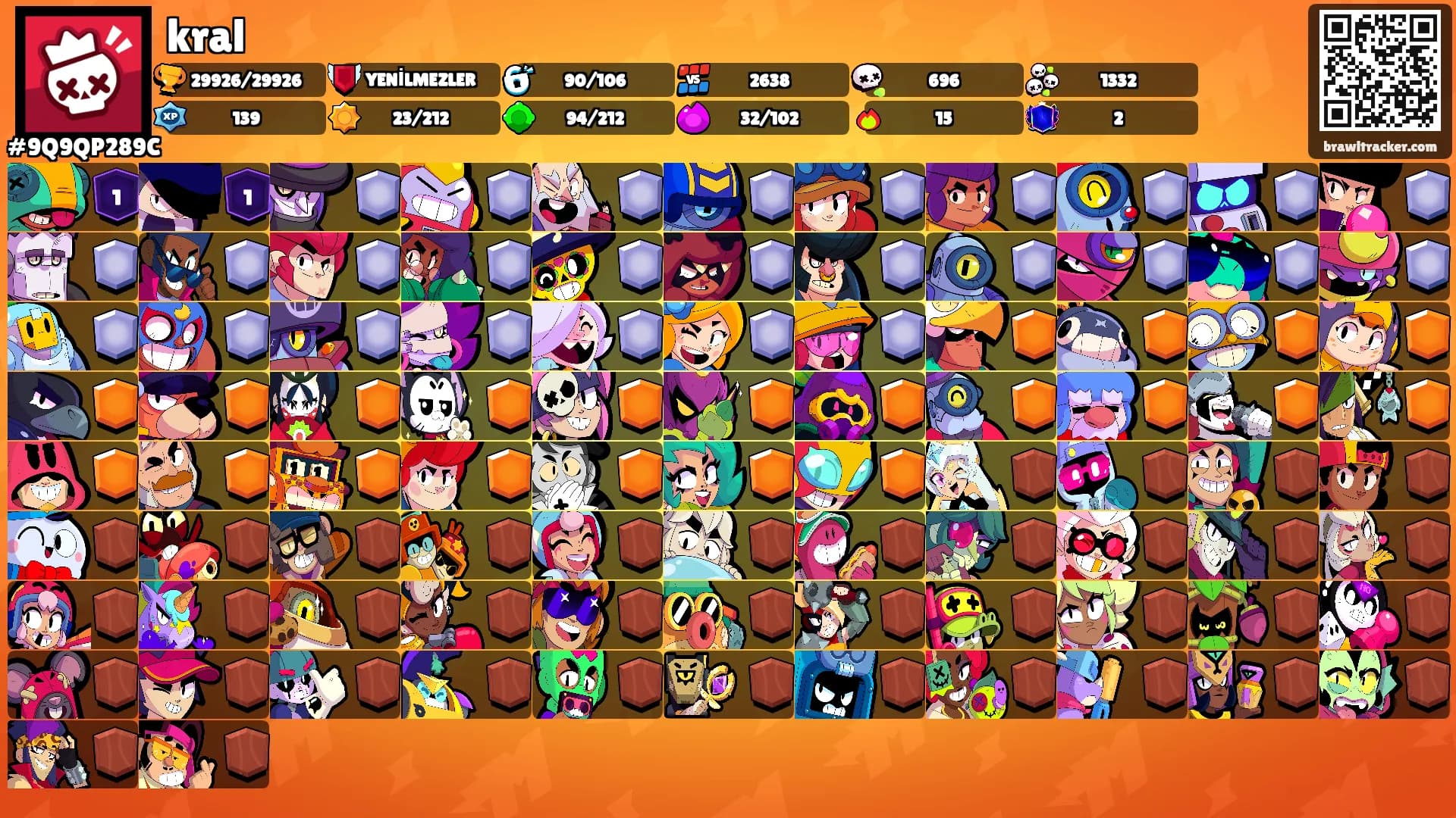 kral's Ranks