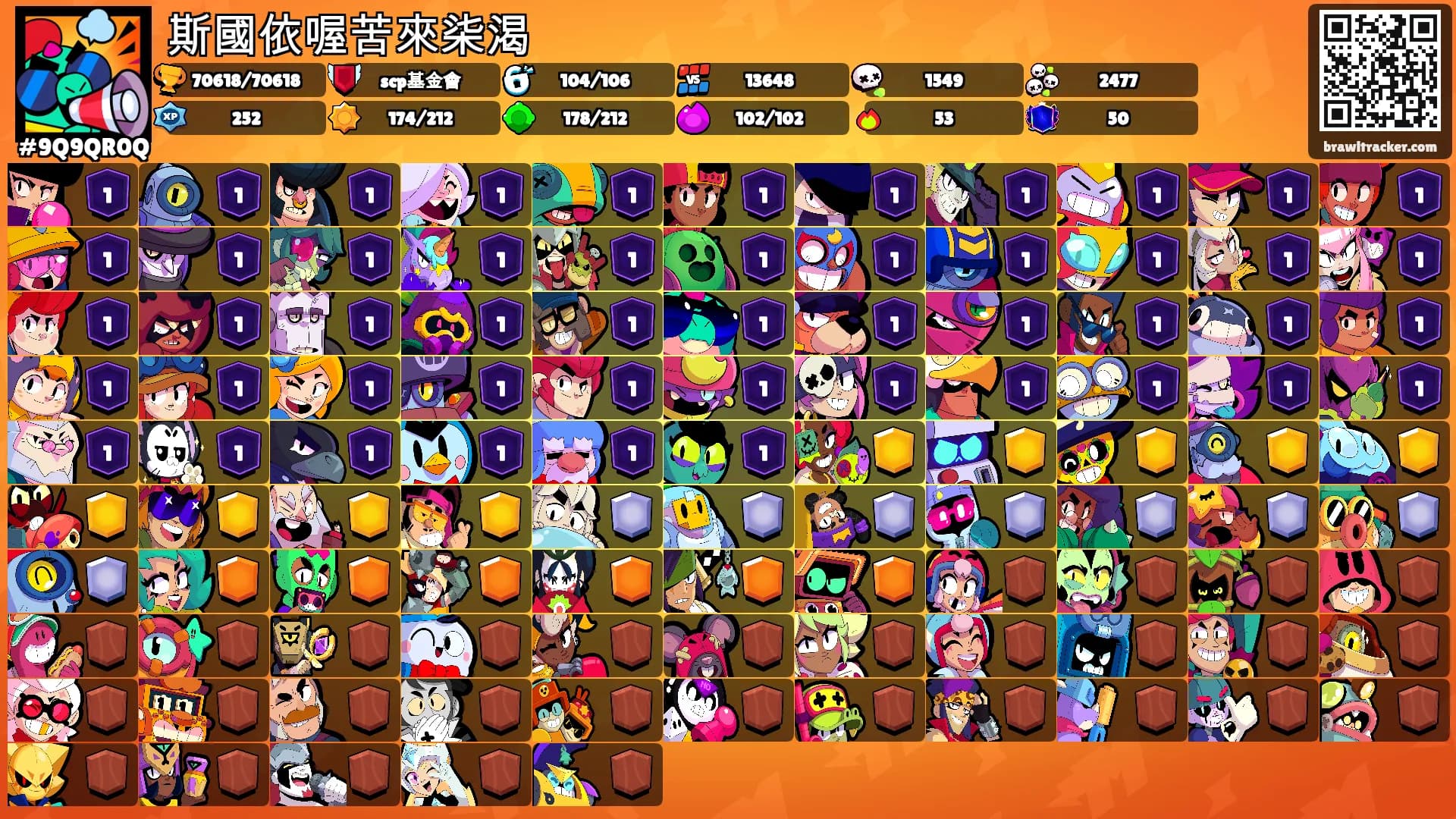 斯國依喔苦來柒渴's Ranks