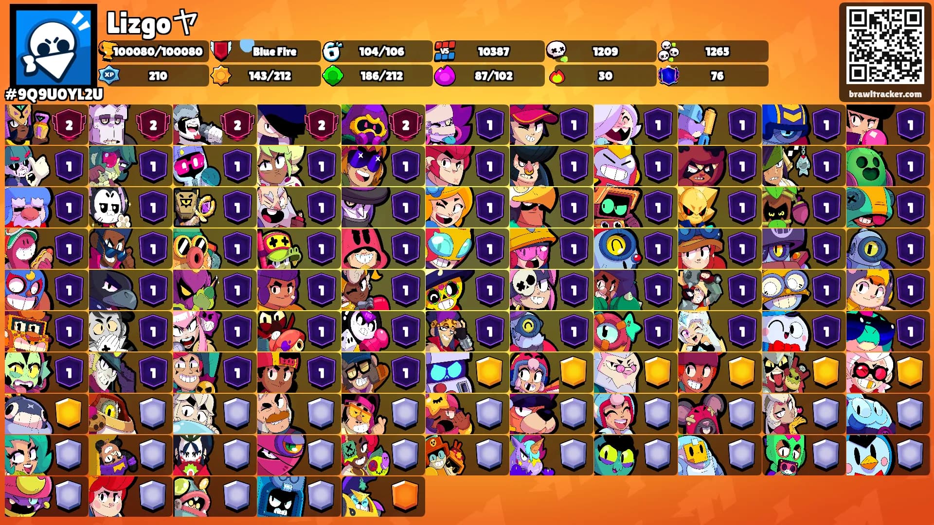 Lizgoヤ's Ranks