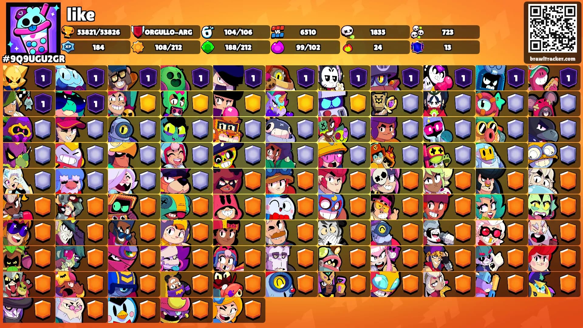 like's Ranks