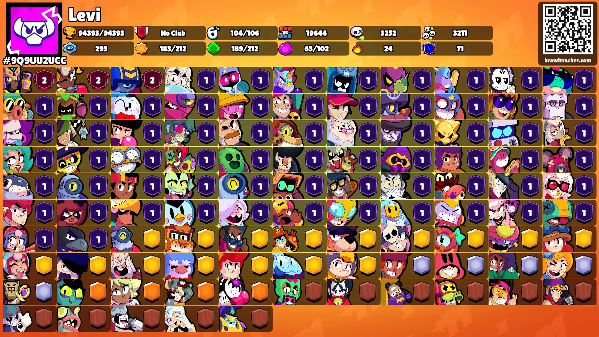 Levi's Ranks