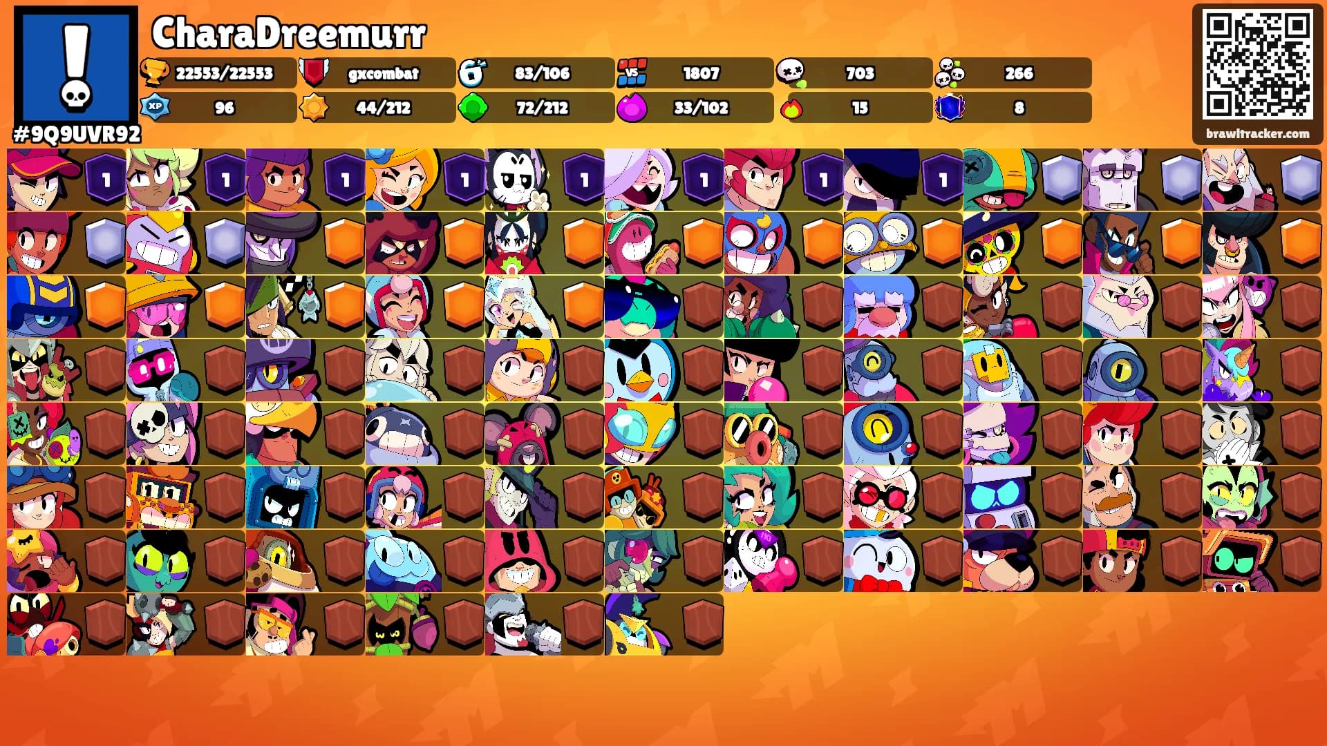 CharaDreemurr's Ranks