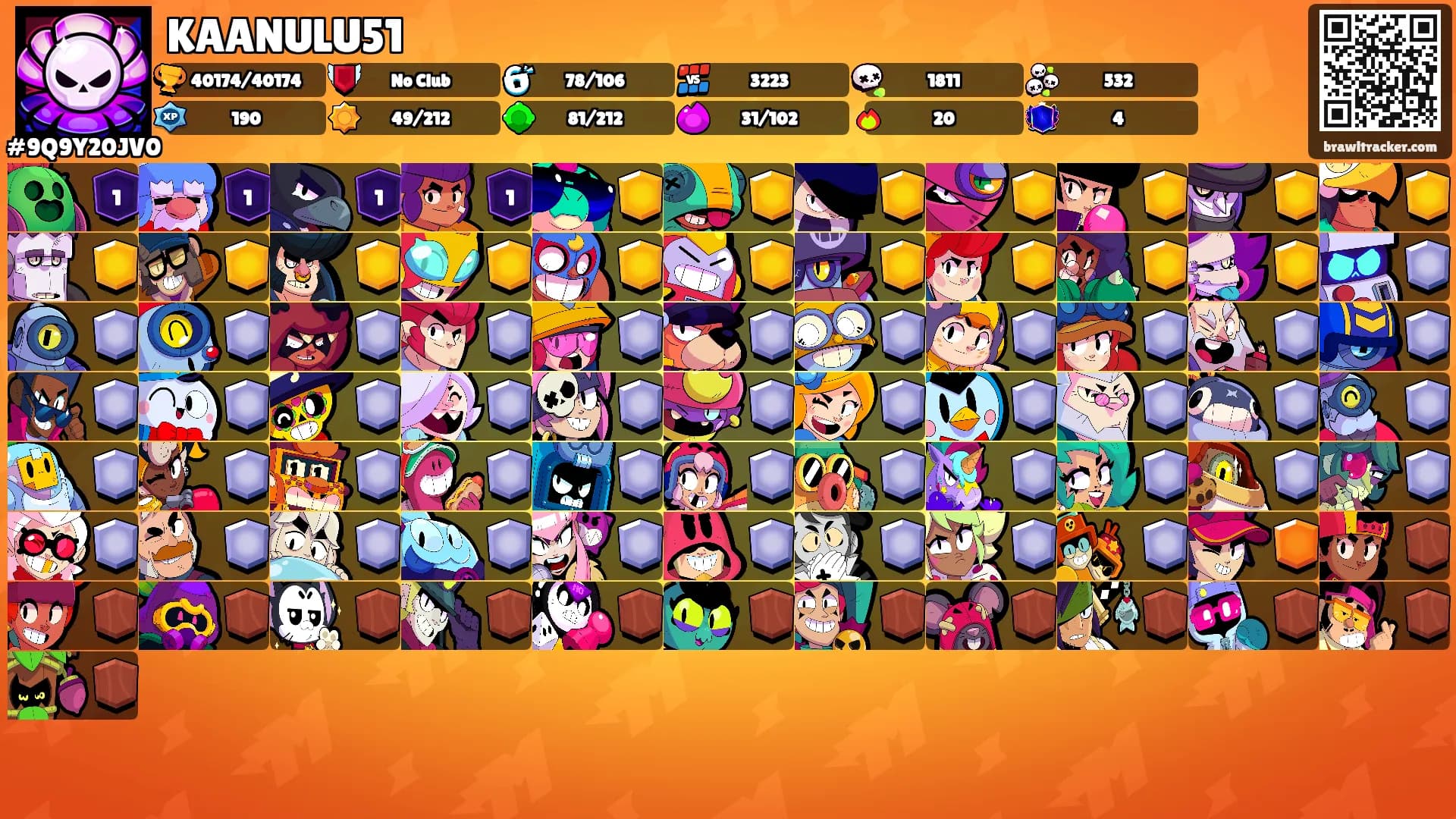 KAANULU51's Ranks