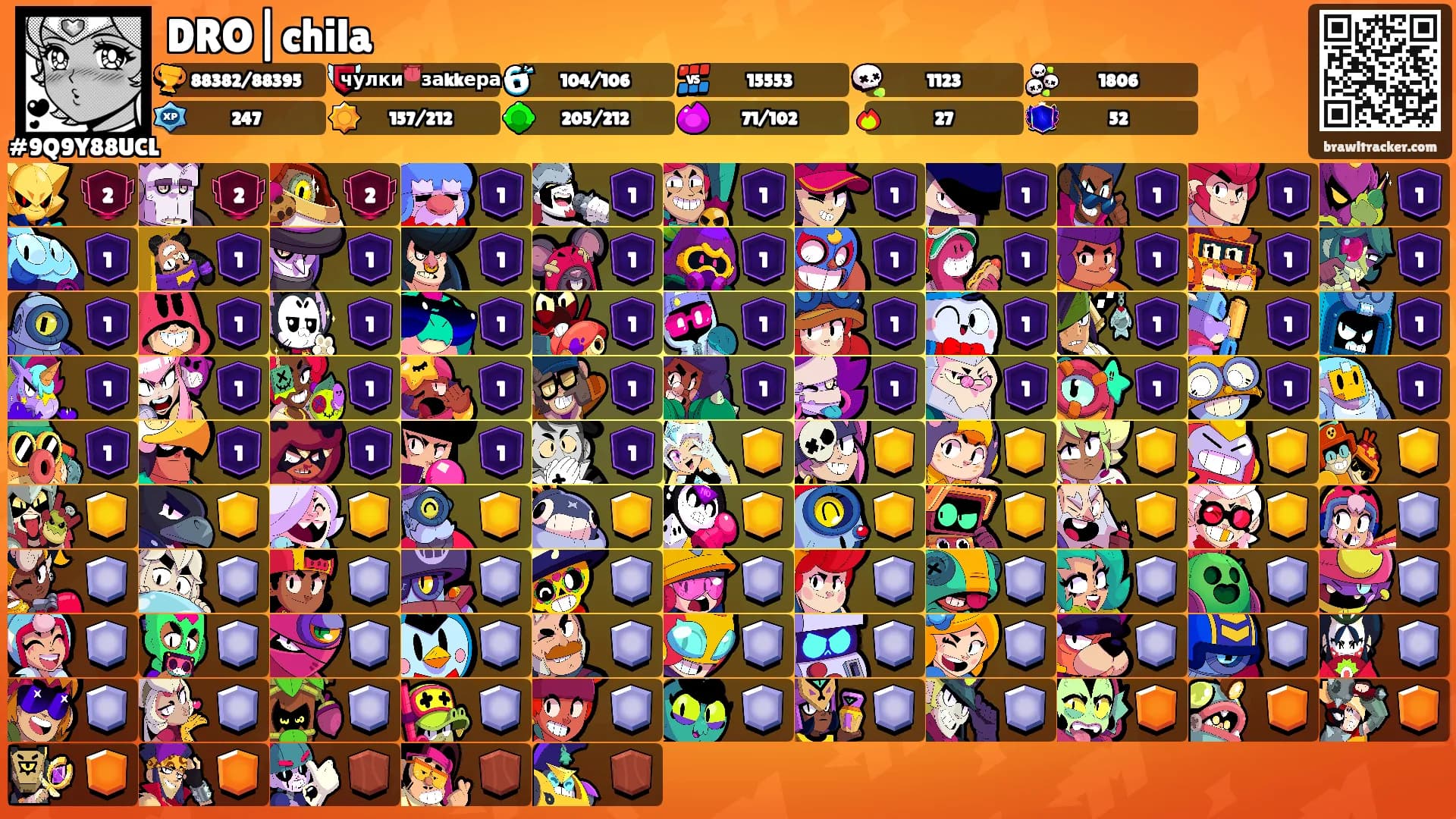 DRO|chila's Ranks
