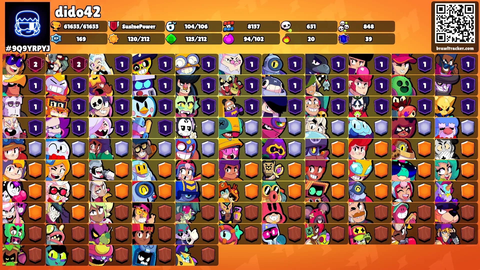 dido42's Ranks