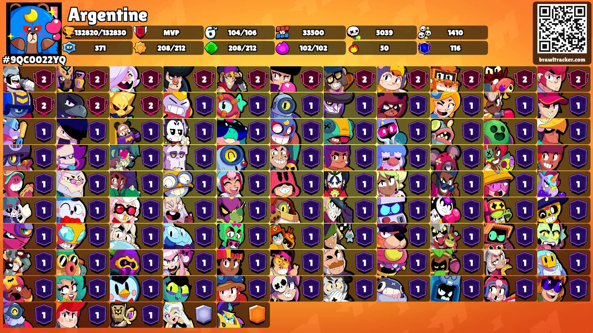 Argentine's Ranks
