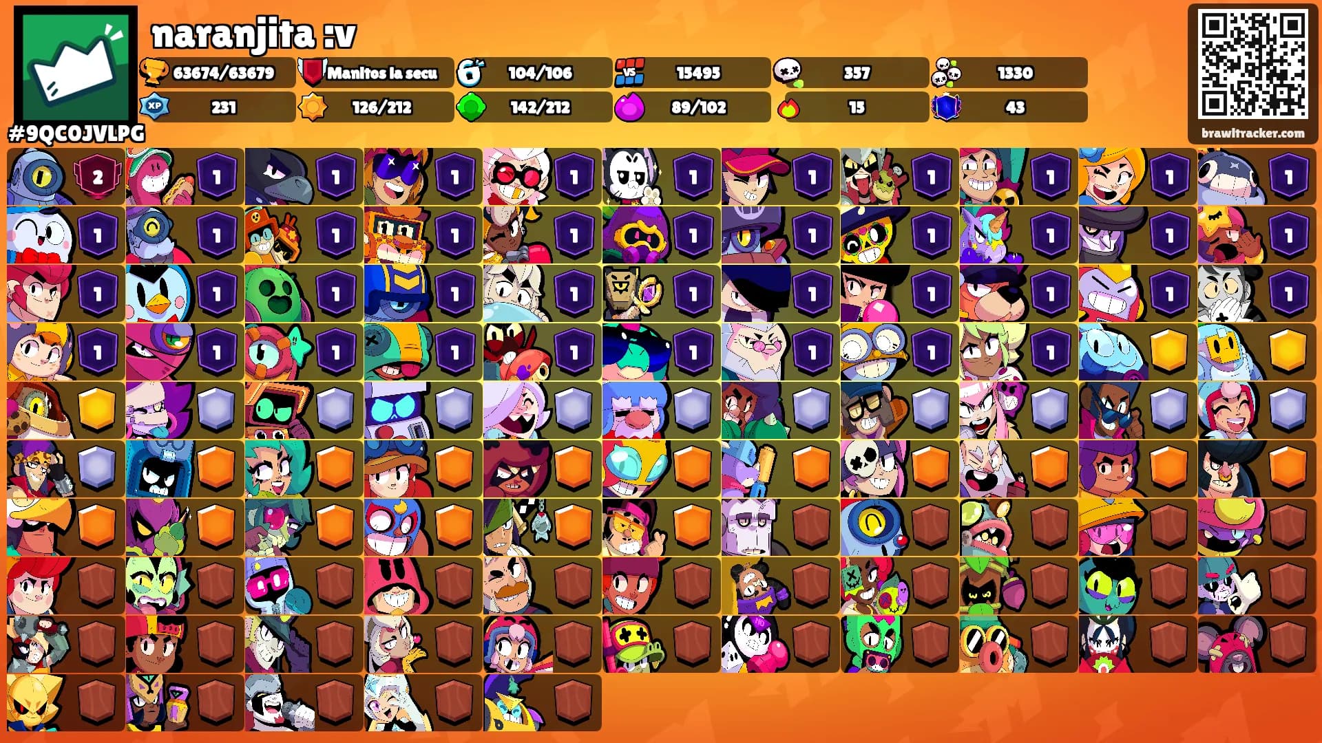 naranjita :v's Ranks