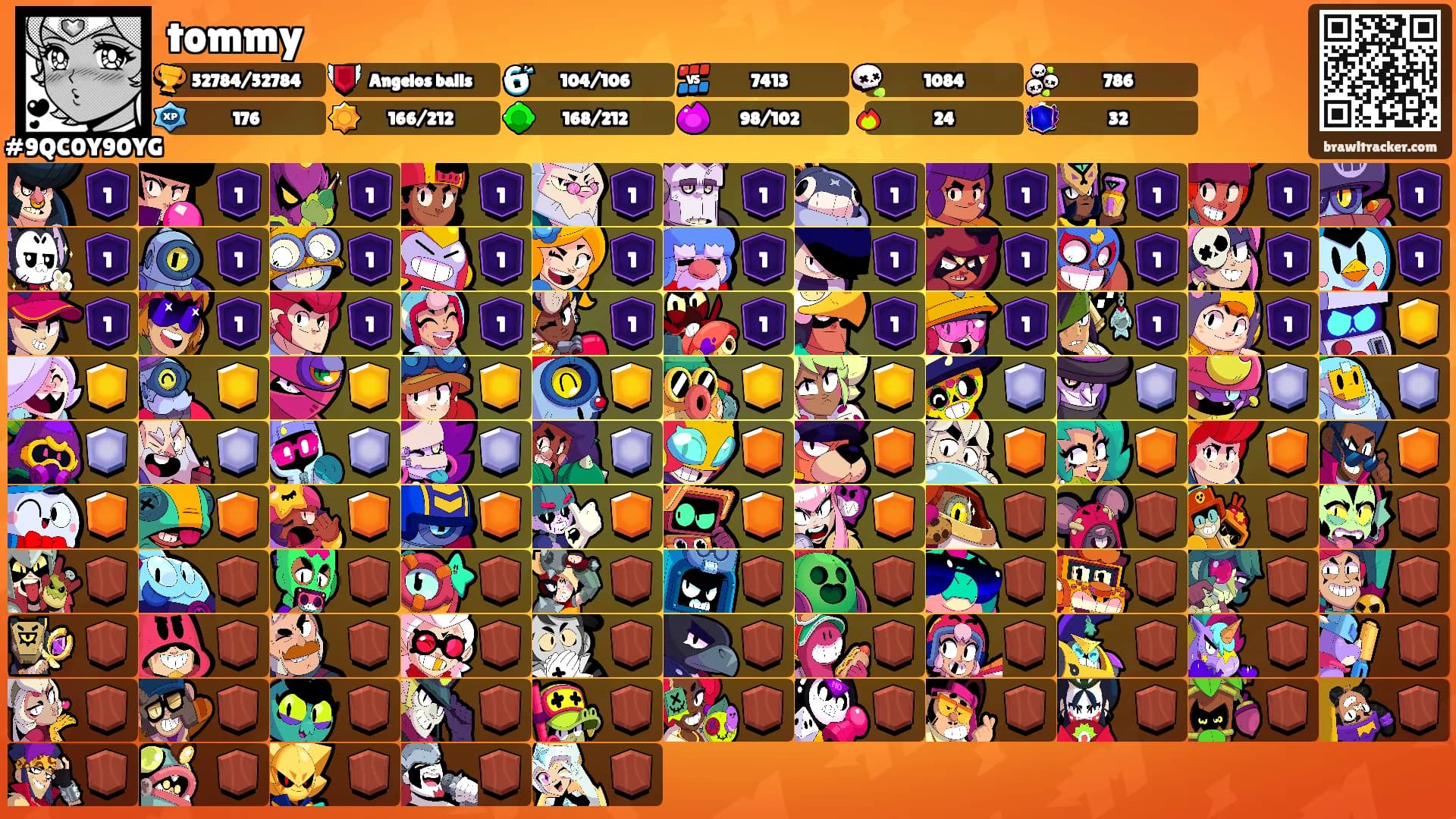 tommy's Ranks