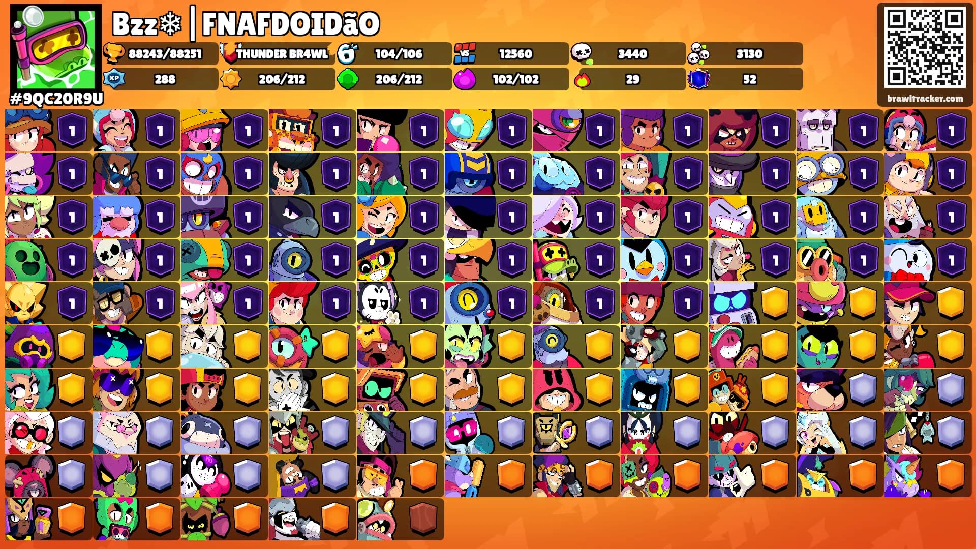Bzz❄|FNAFDOIDãO's Ranks