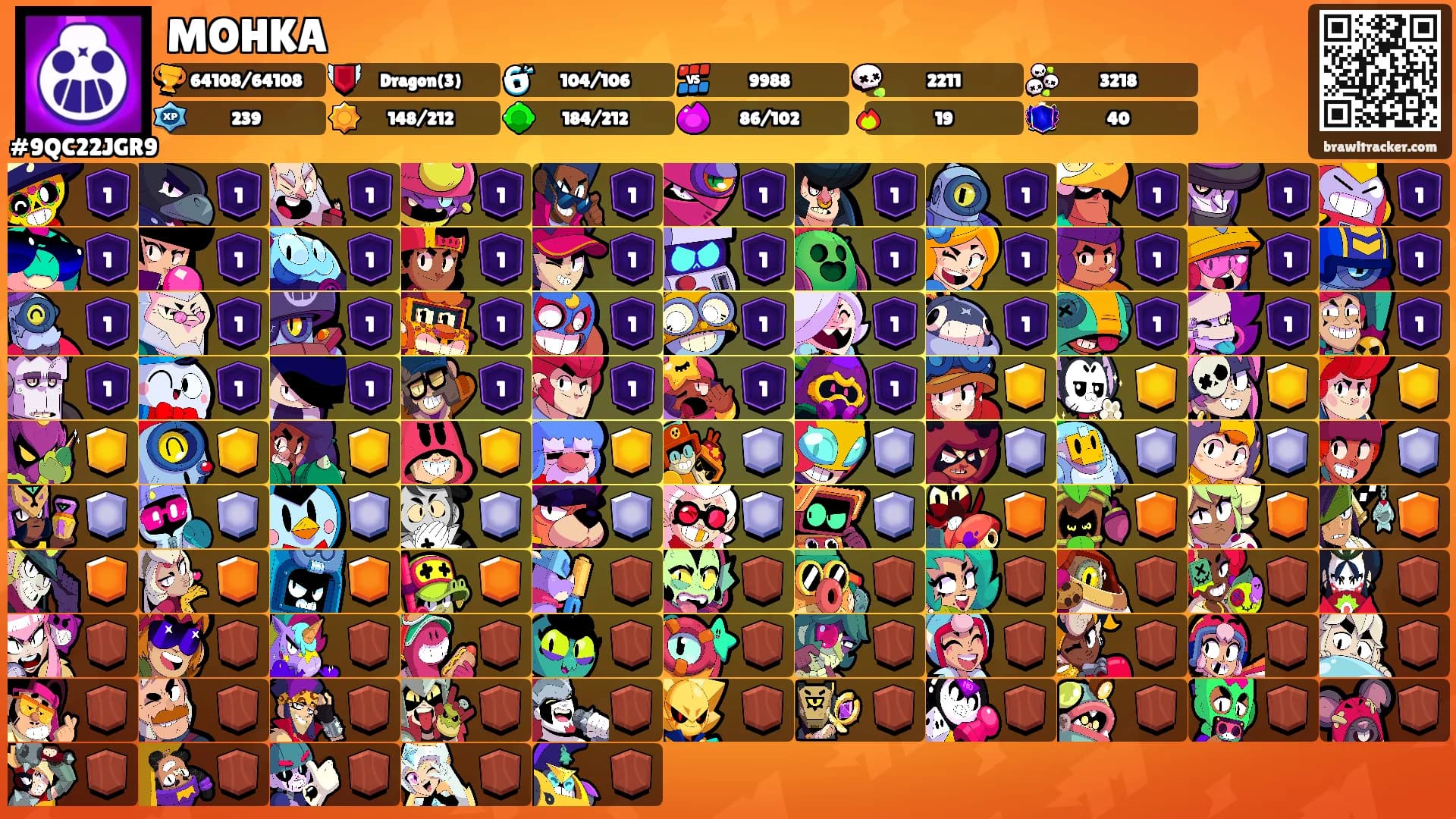 MOHKA's Ranks