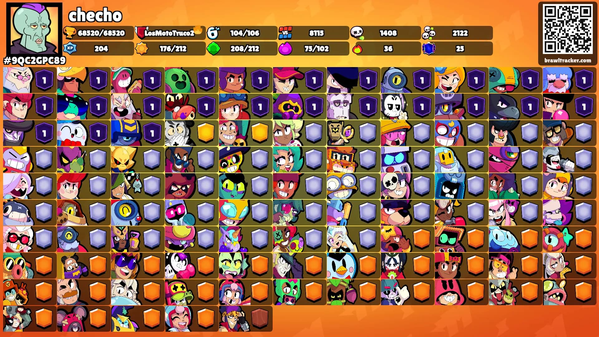 checho's Ranks