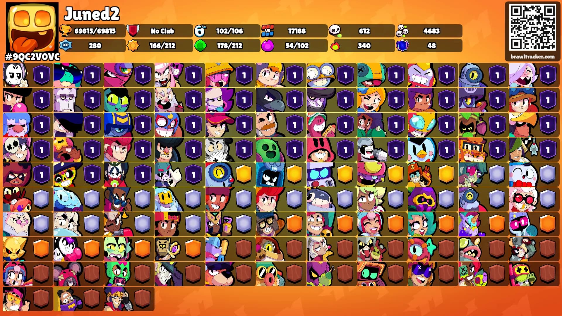 Juned2's Ranks