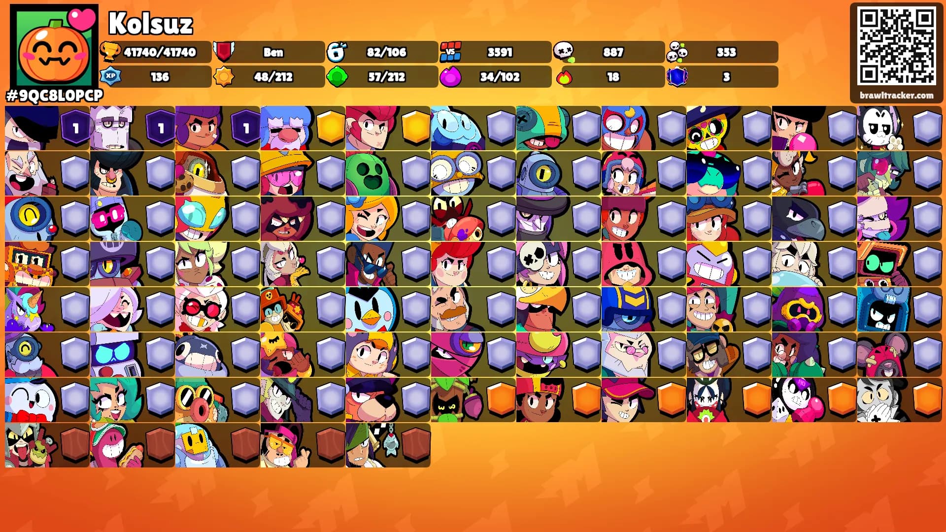 Kolsuz's Ranks