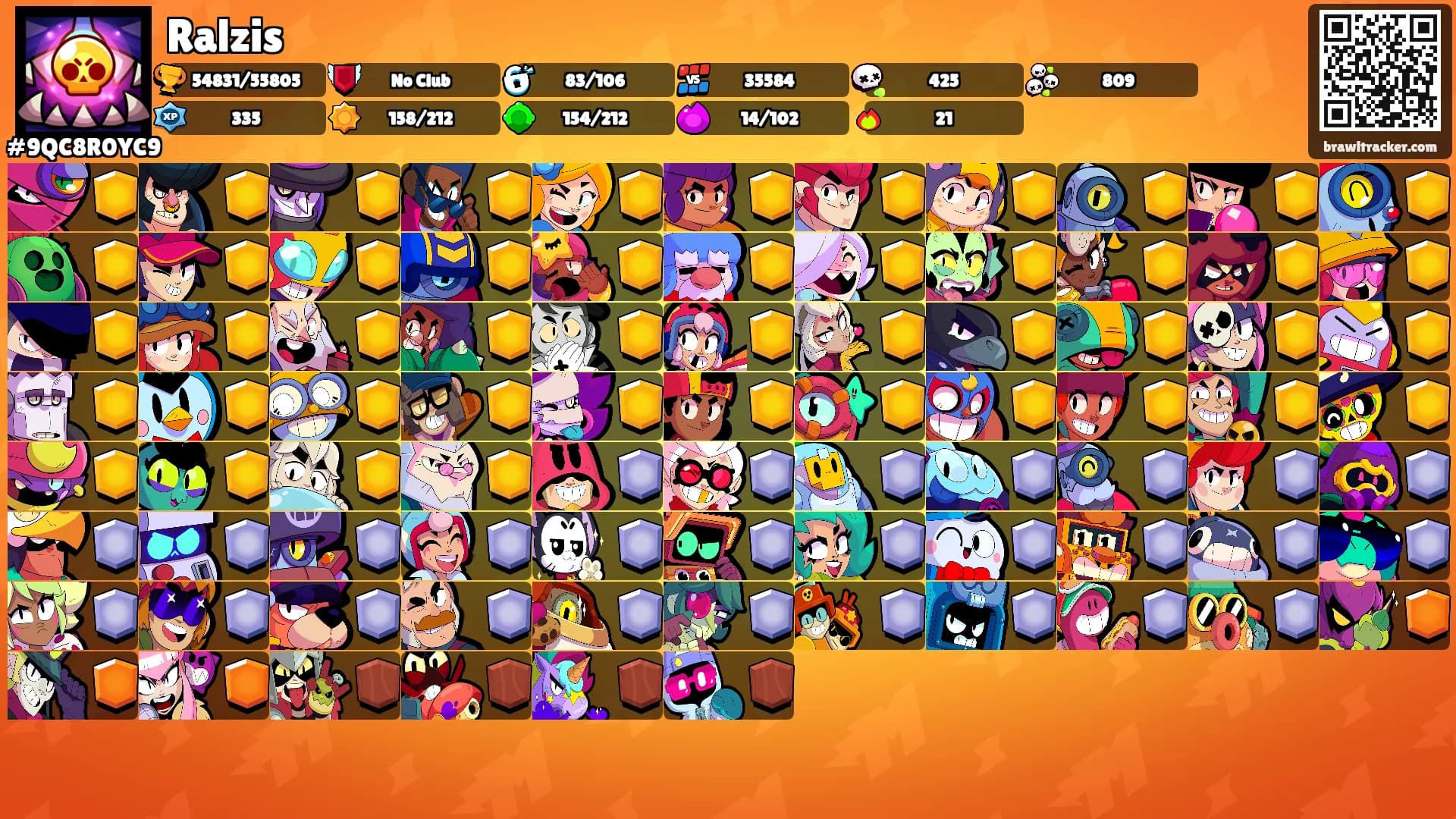 Ralzis's Ranks