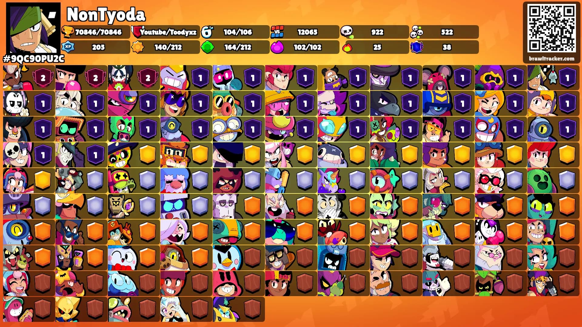 NonTyoda's Ranks
