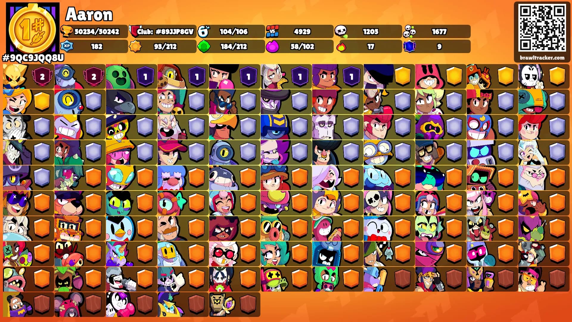 Aaron's Ranks