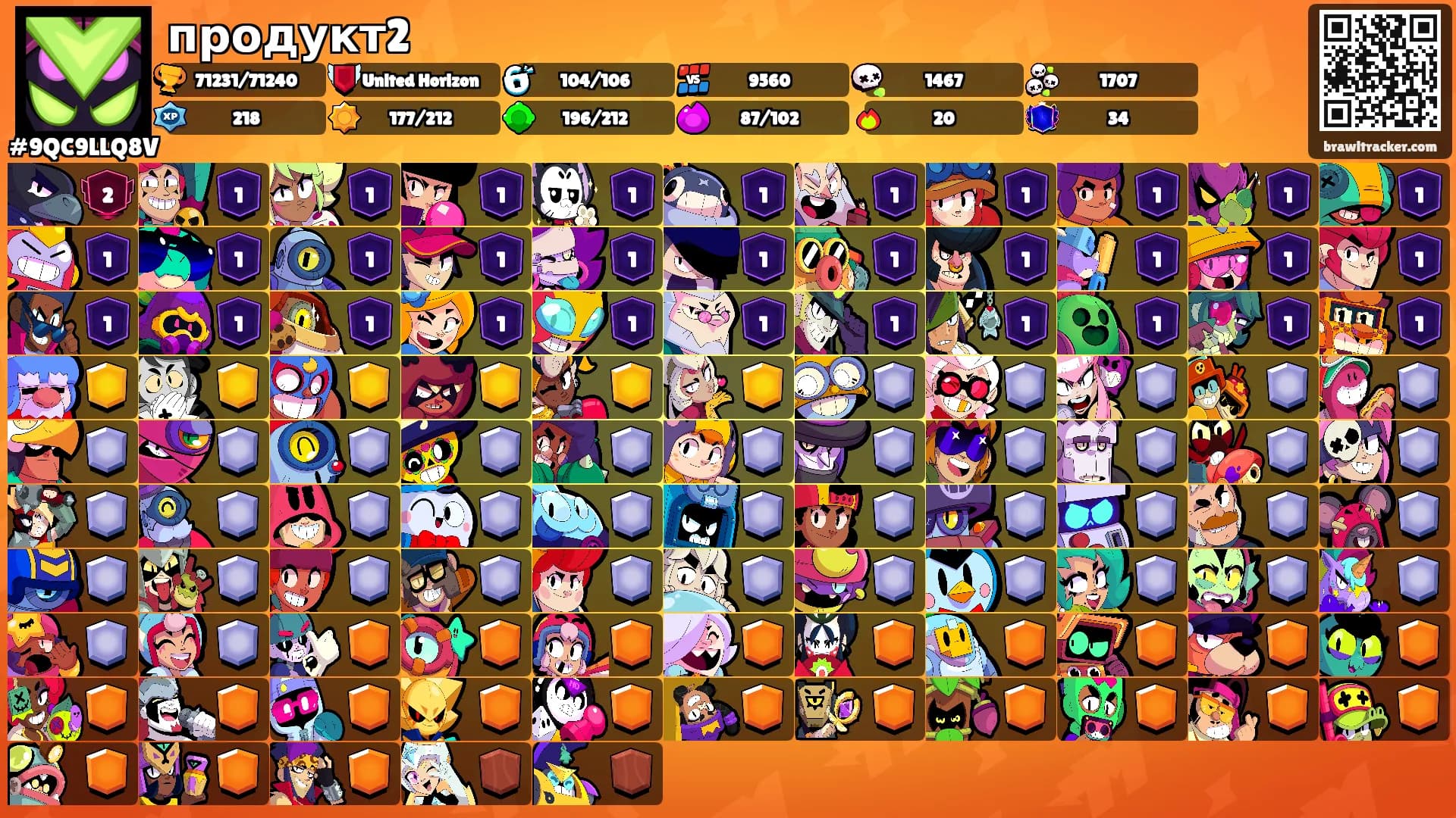 продукт2's Ranks