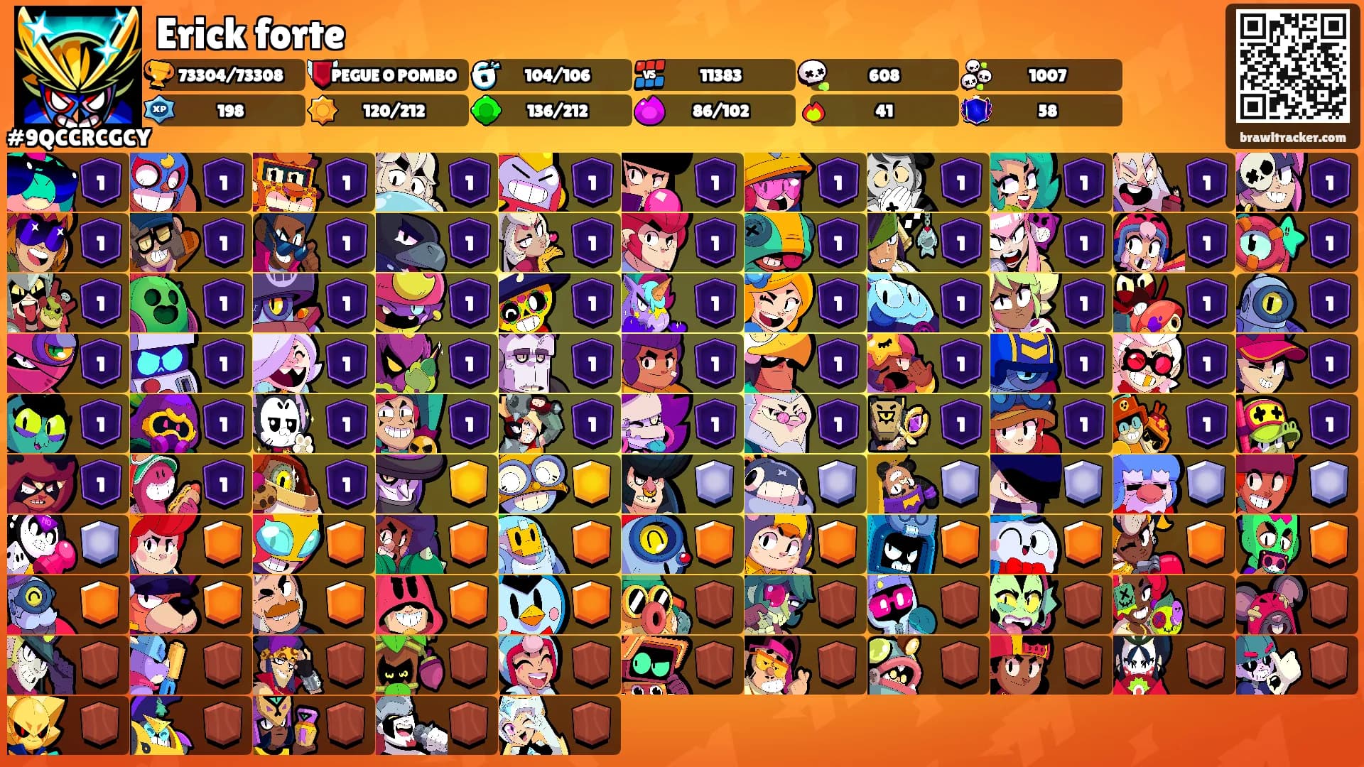Erick forte's Ranks