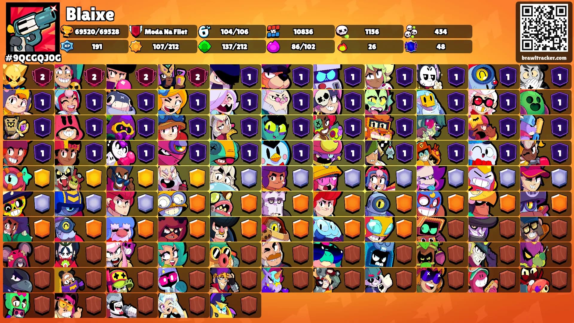 Blaixe's Ranks