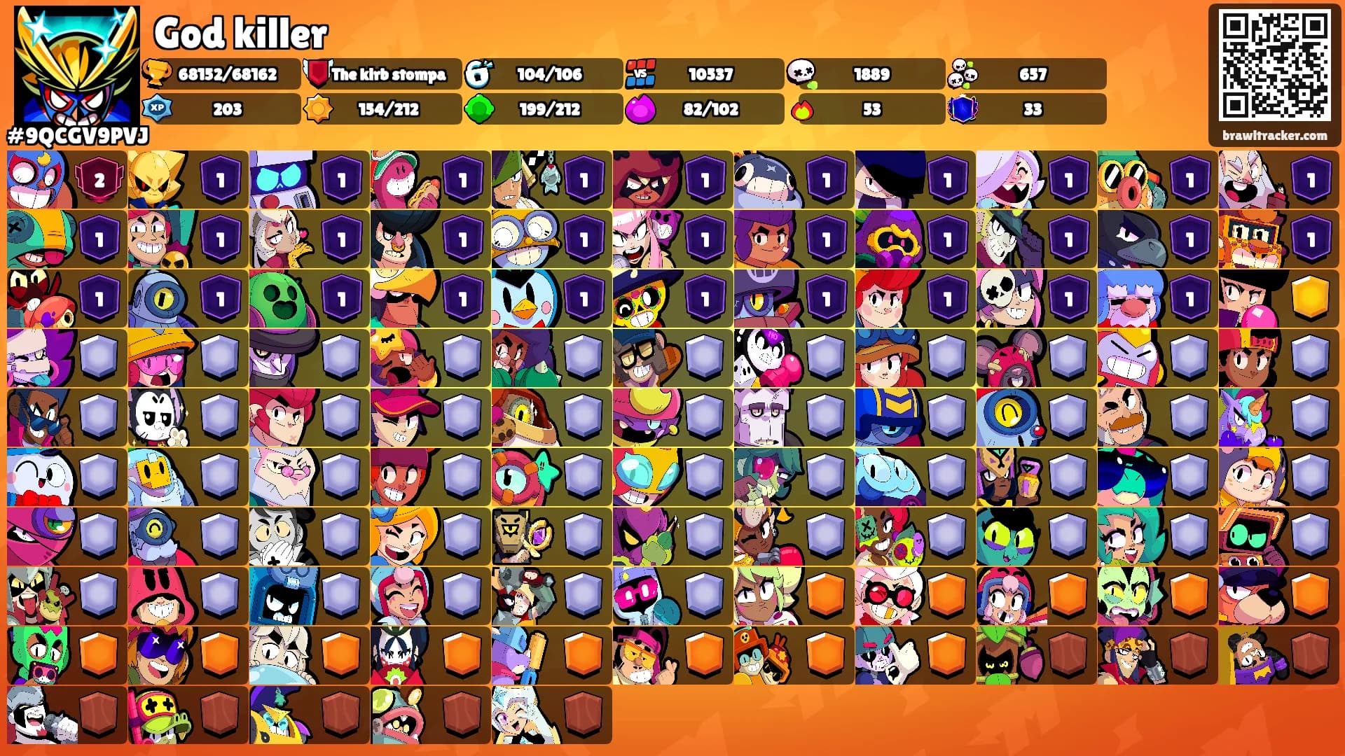 God killer's Ranks