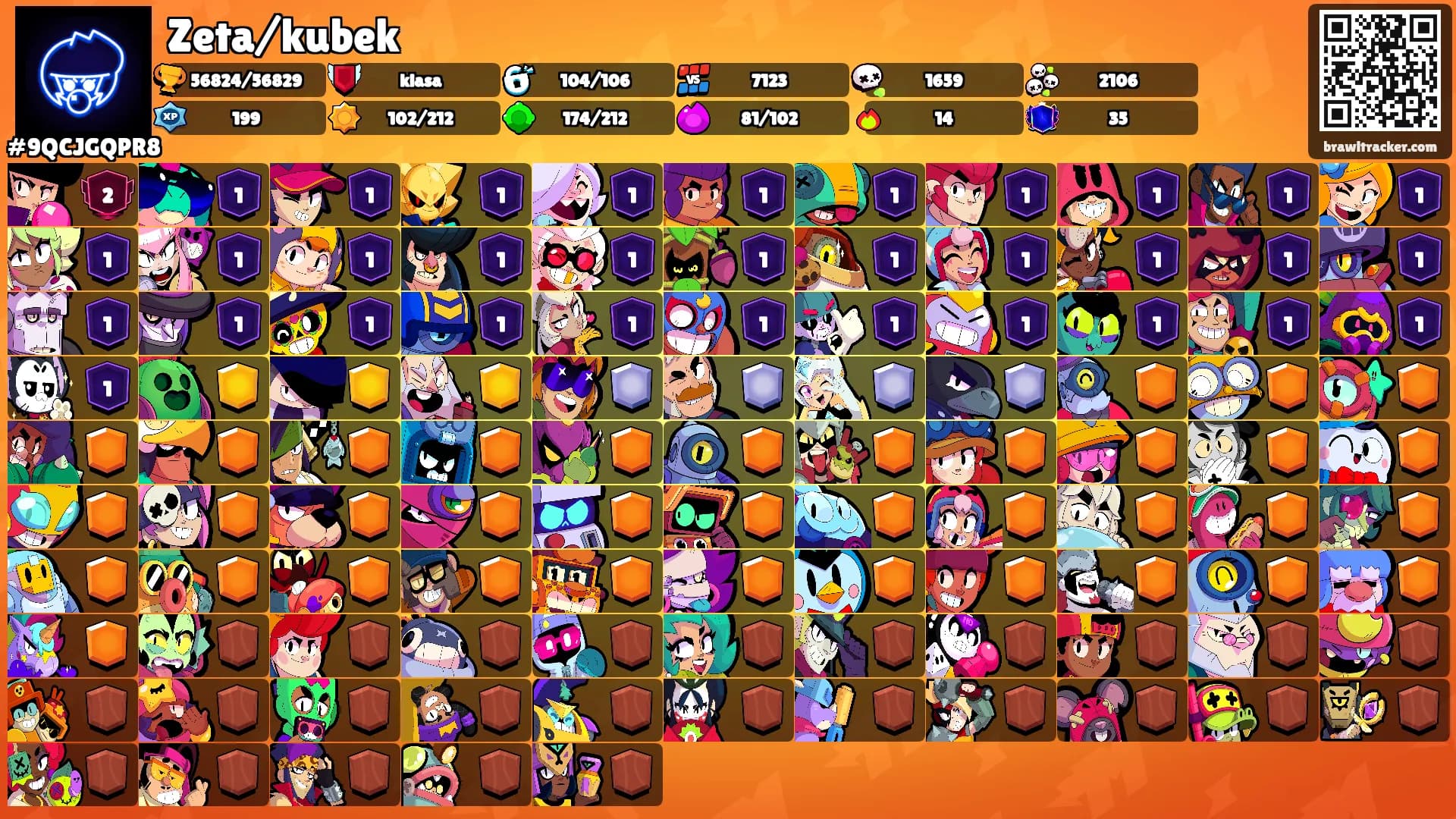 Zeta/kubek's Ranks