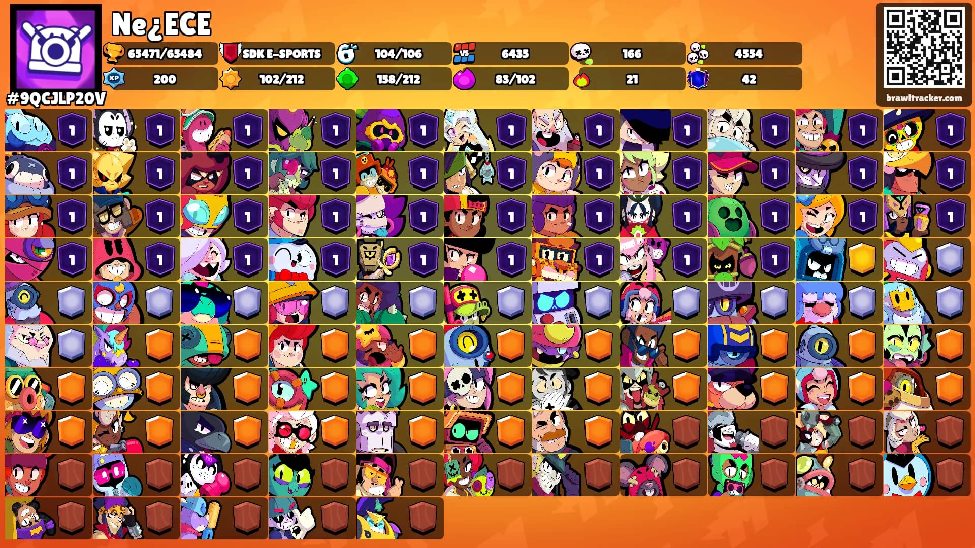Ne¿ECE's Ranks