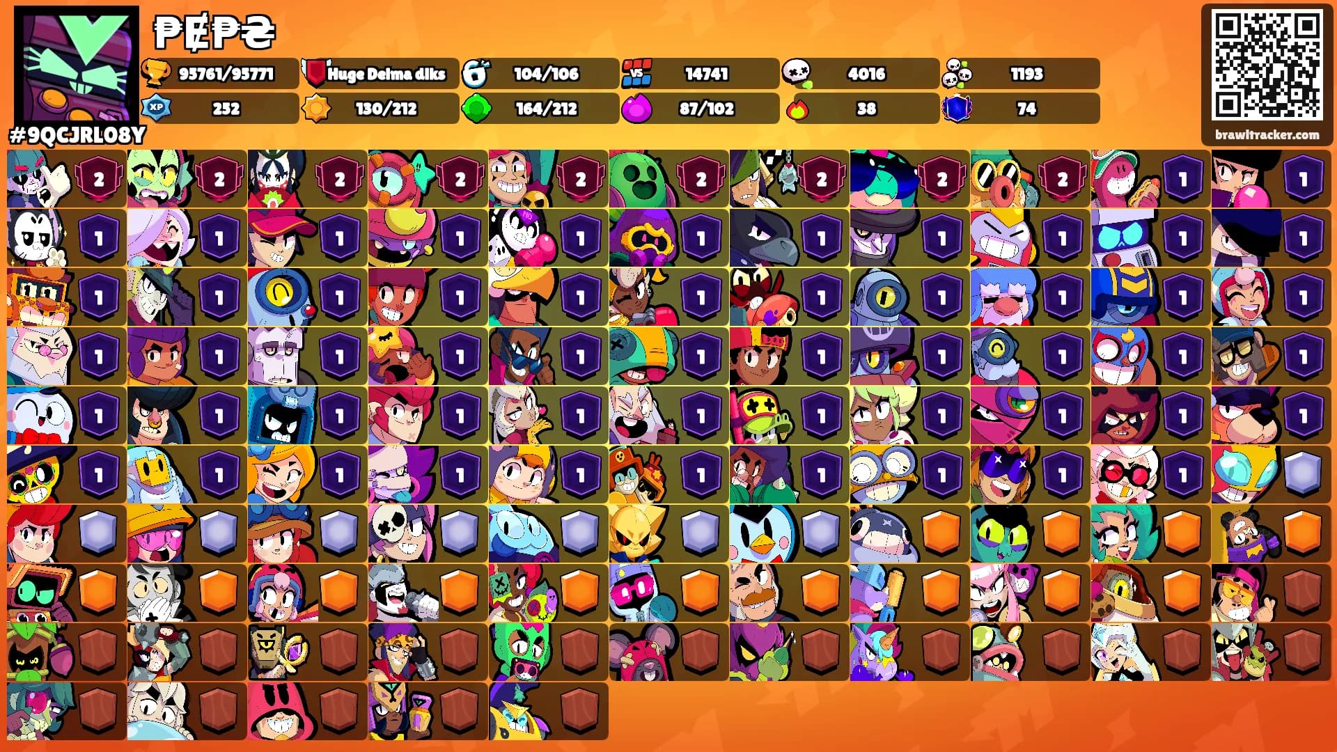 ₱Ɇ₱₴'s Ranks