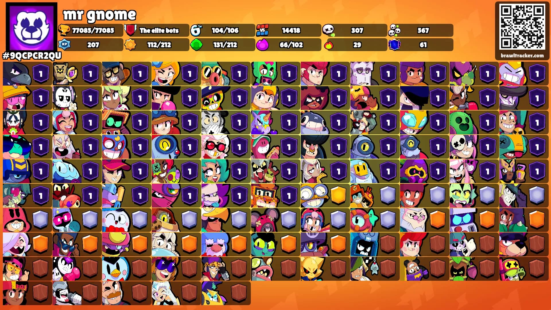 mr gnome's Ranks