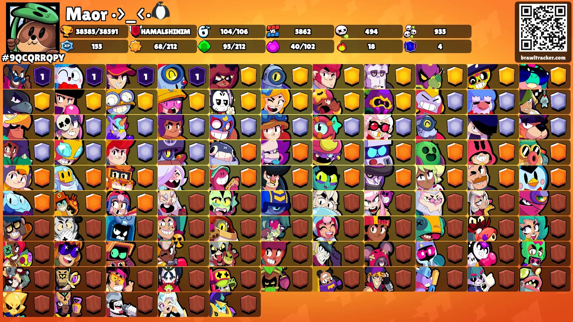 Maor •>_<•🐧's Ranks