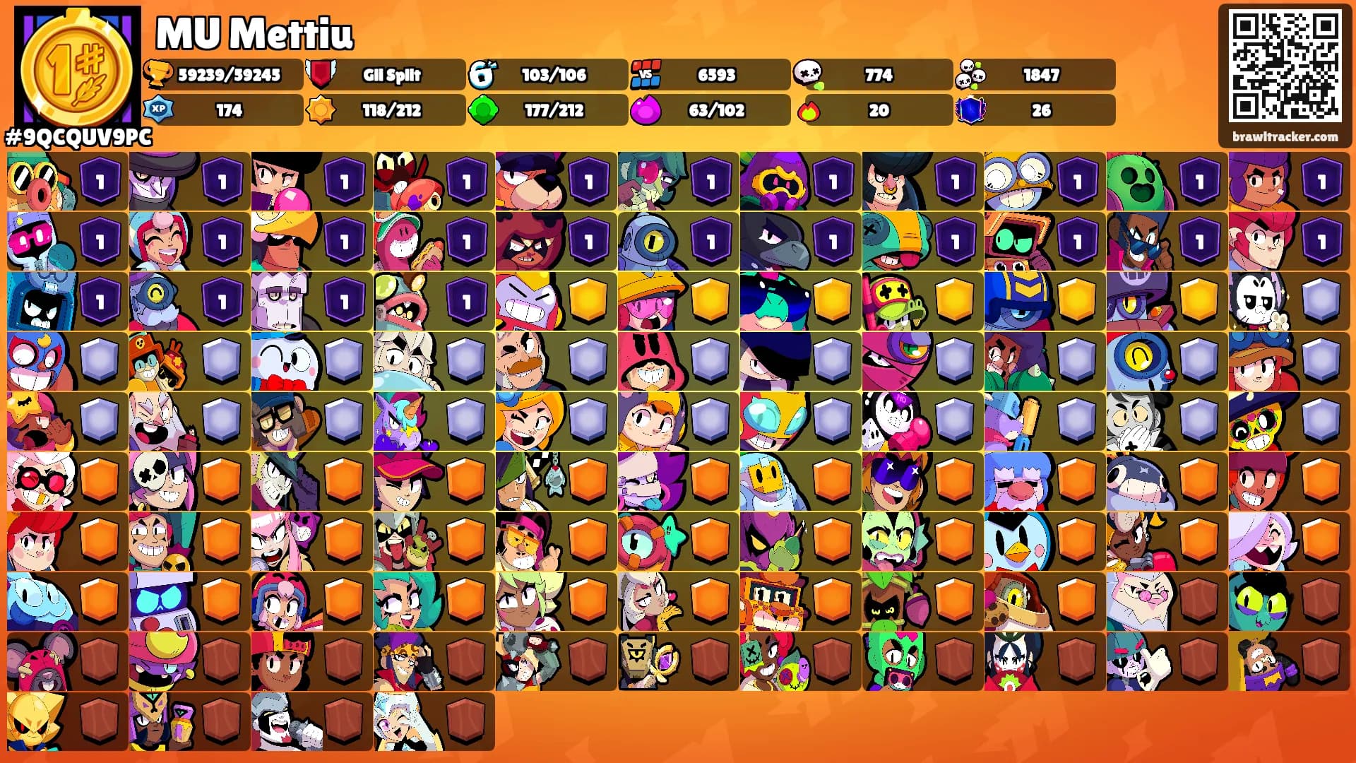 MU Mettiu's Ranks