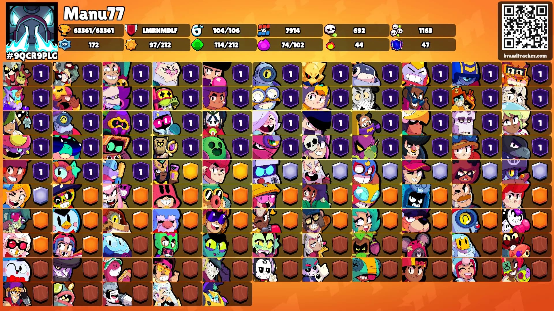 Manu77's Ranks