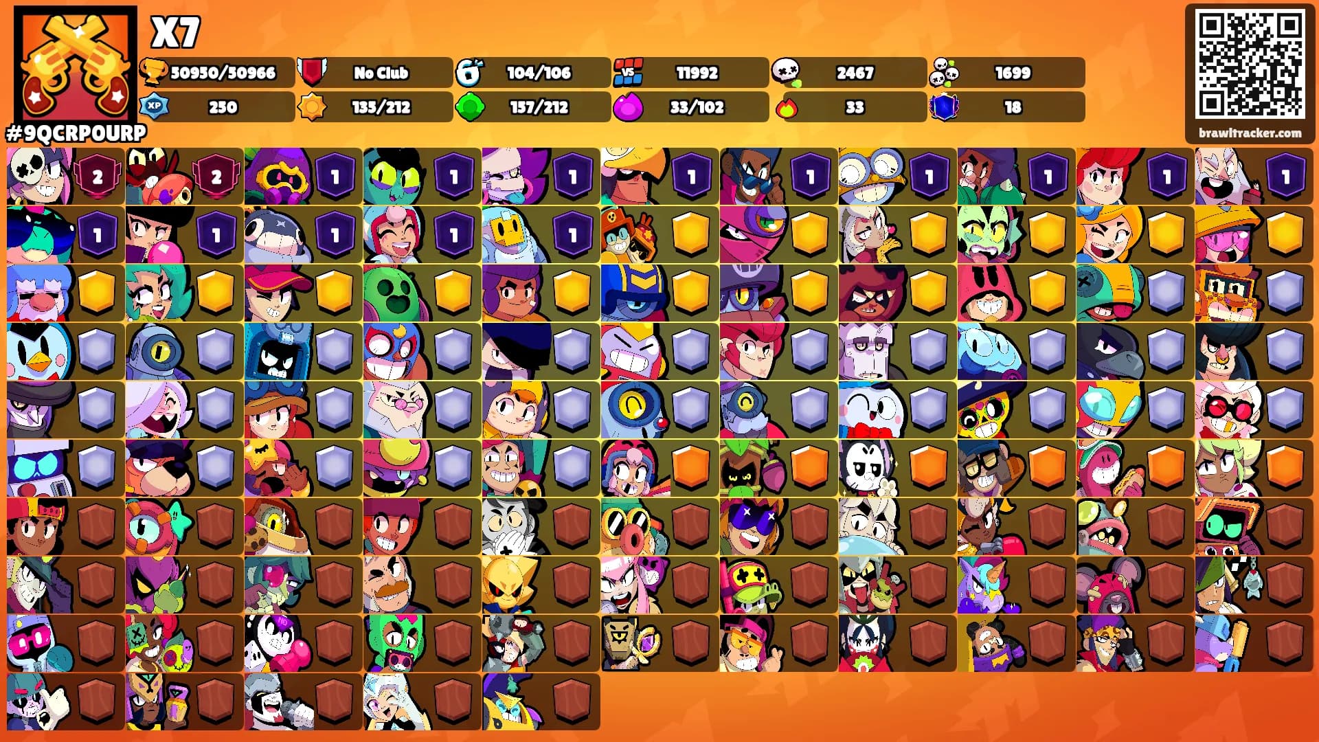 X7's Ranks