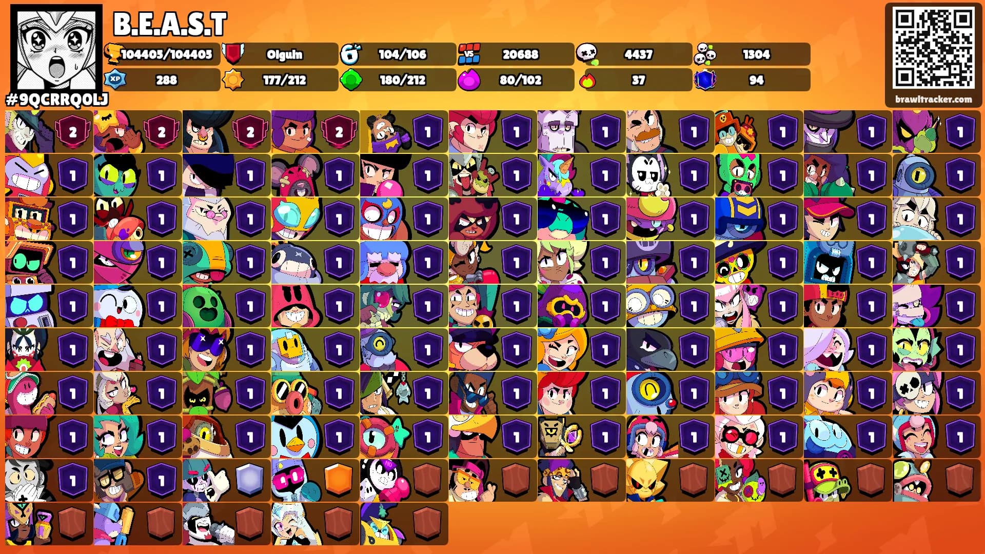 B.E.A.S.T's Ranks